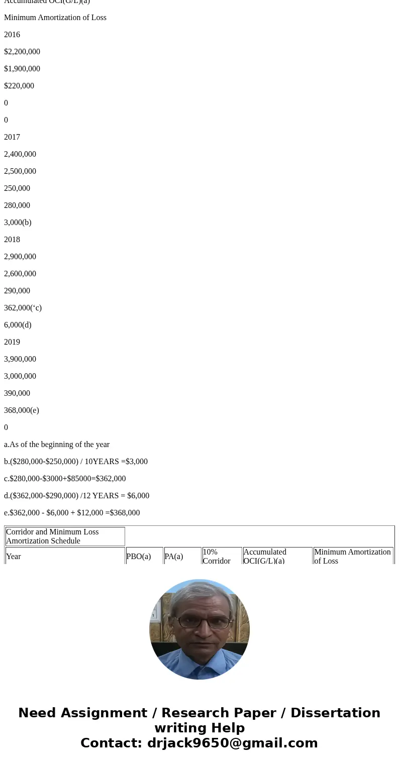  Amortization of Unrecognized Gains/Losses for Pensions Vickie Plato, accounting clerk in the personnel office of Streisand Corp., has begun to compute pension 