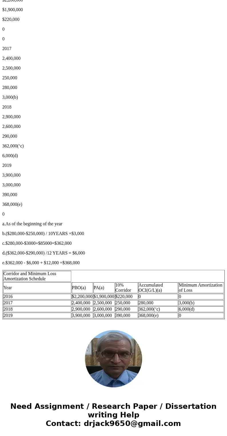  Amortization of Unrecognized Gains/Losses for Pensions Vickie Plato, accounting clerk in the personnel office of Streisand Corp., has begun to compute pension 
