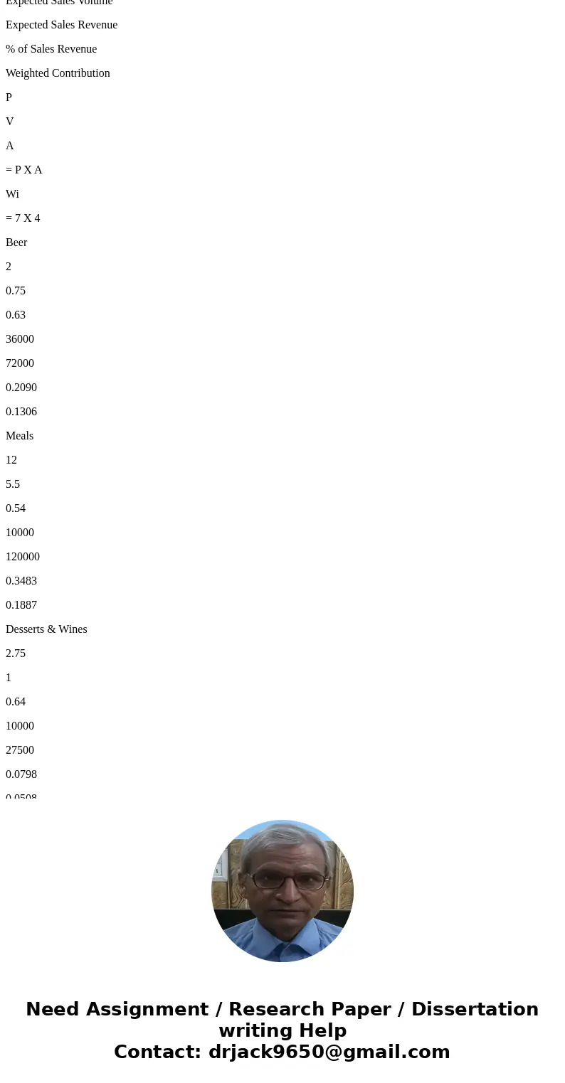 As a prospective owner of a club known as the Red Rose, you are interested in determining the volume of sales dollars necessary for the coming year to reach the As a prospective owner of a club known as the Red Rose, you are interested in determining the volume of sales dollars necessary for the coming year to reach the