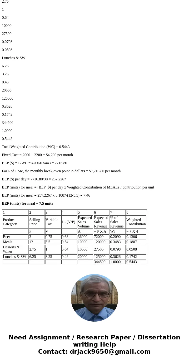 As a prospective owner of a club known as the Red Rose, you are interested in determining the volume of sales dollars necessary for the coming year to reach the As a prospective owner of a club known as the Red Rose, you are interested in determining the volume of sales dollars necessary for the coming year to reach the