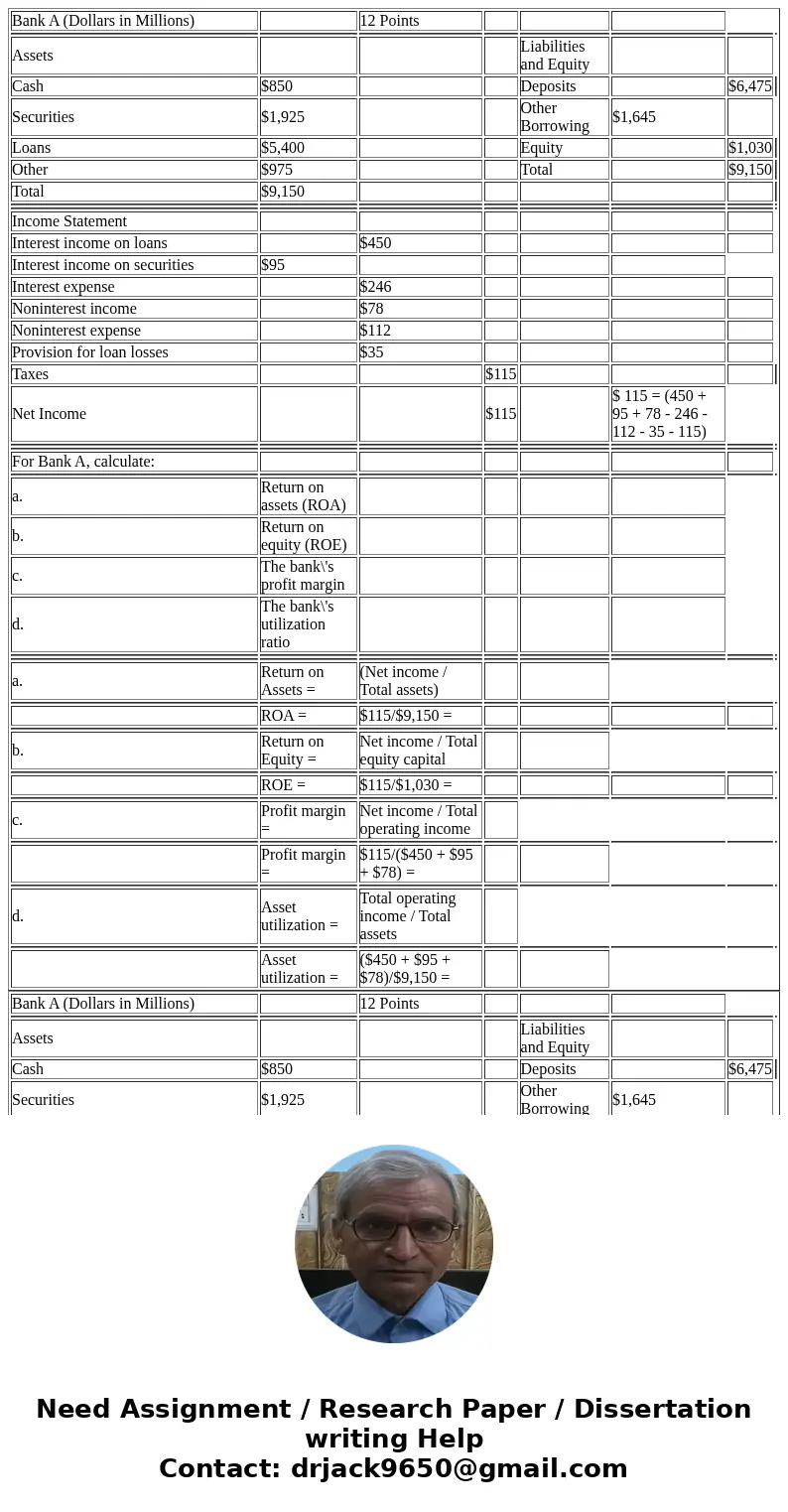  Bank A (Dollars in Millions) 12 Points Assets Liabilities and Equity Cash $850 Deposits $6,475 Securities $1,925 Other Borrowing $1,645 Loans $5,400 Equity $1,