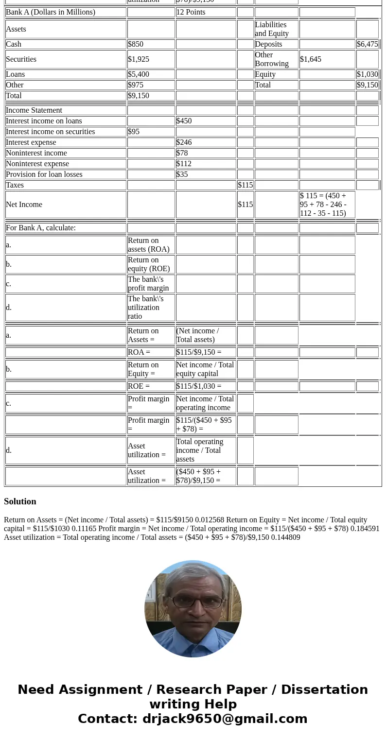  Bank A (Dollars in Millions) 12 Points Assets Liabilities and Equity Cash $850 Deposits $6,475 Securities $1,925 Other Borrowing $1,645 Loans $5,400 Equity $1,