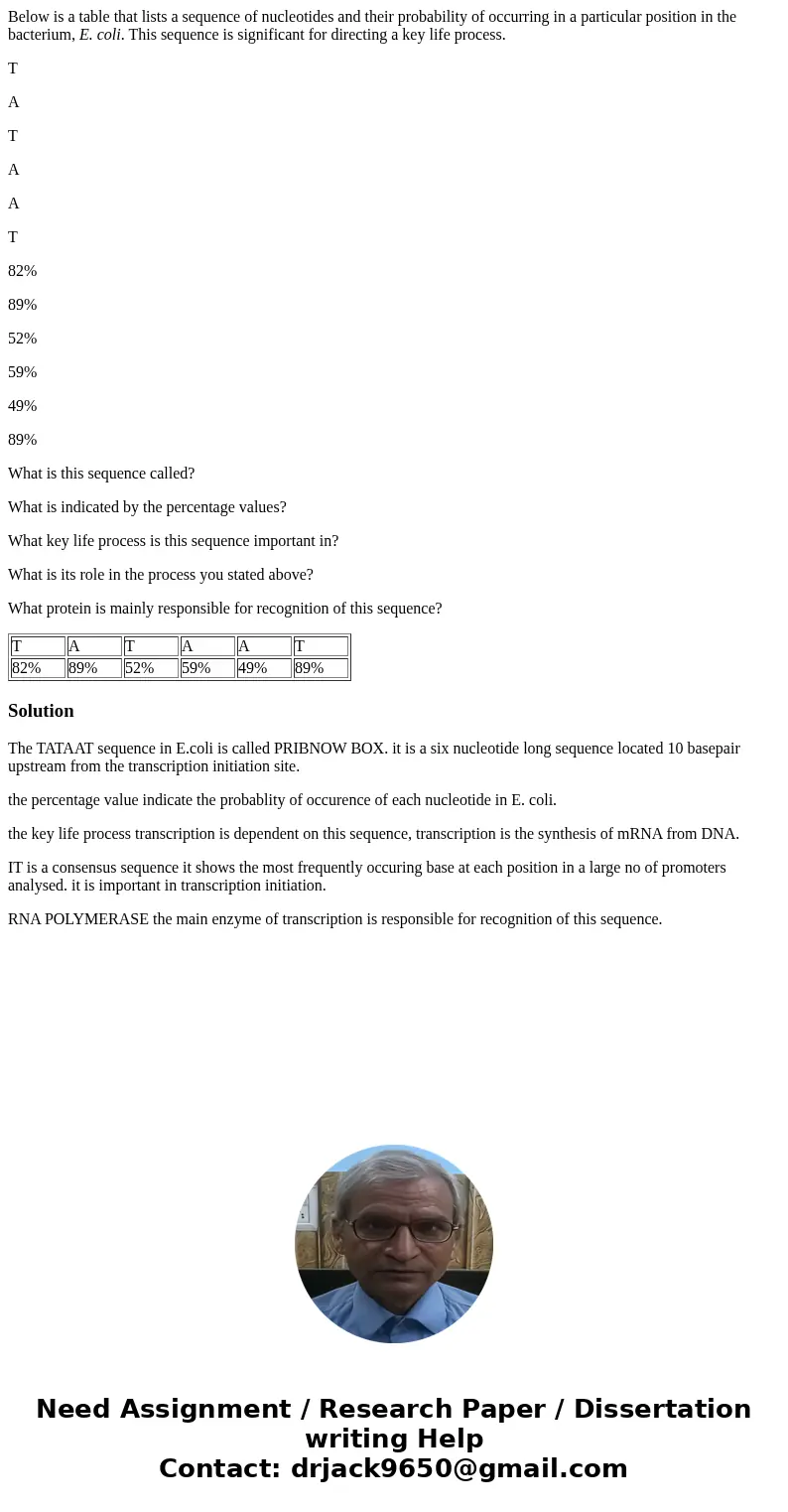Below is a table that lists a sequence of nucleotides and their probability of occurring in a particular position in the bacterium, E. coli. This sequence is si Below is a table that lists a sequence of nucleotides and their probability of occurring in a particular position in the bacterium, E. coli. This sequence is si
