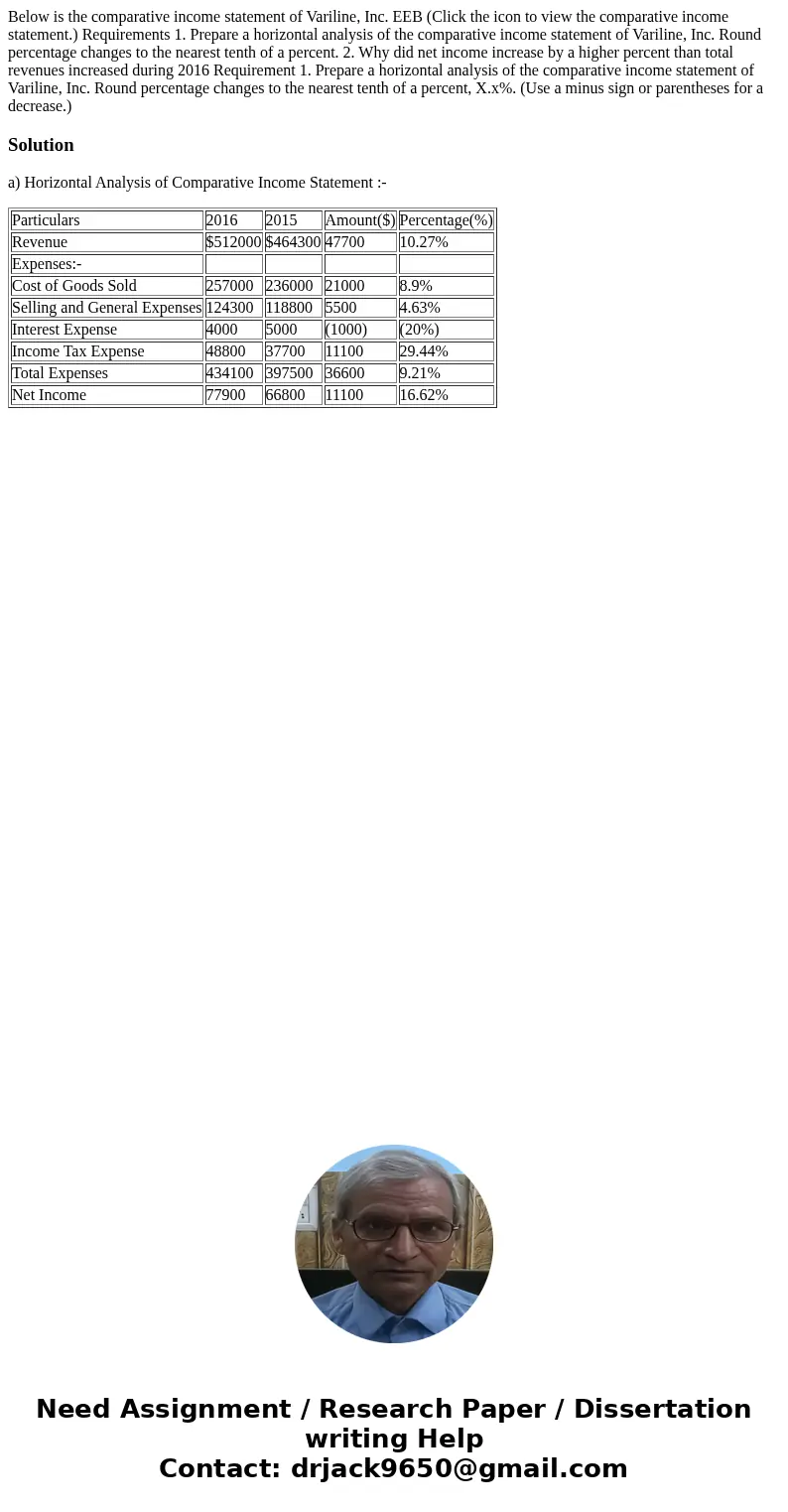 Below is the comparative income statement of Variline, Inc. EEB (Click the icon to view the comparative income statement.) Requirements 1. Prepare a horizontal  Below is the comparative income statement of Variline, Inc. EEB (Click the icon to view the comparative income statement.) Requirements 1. Prepare a horizontal