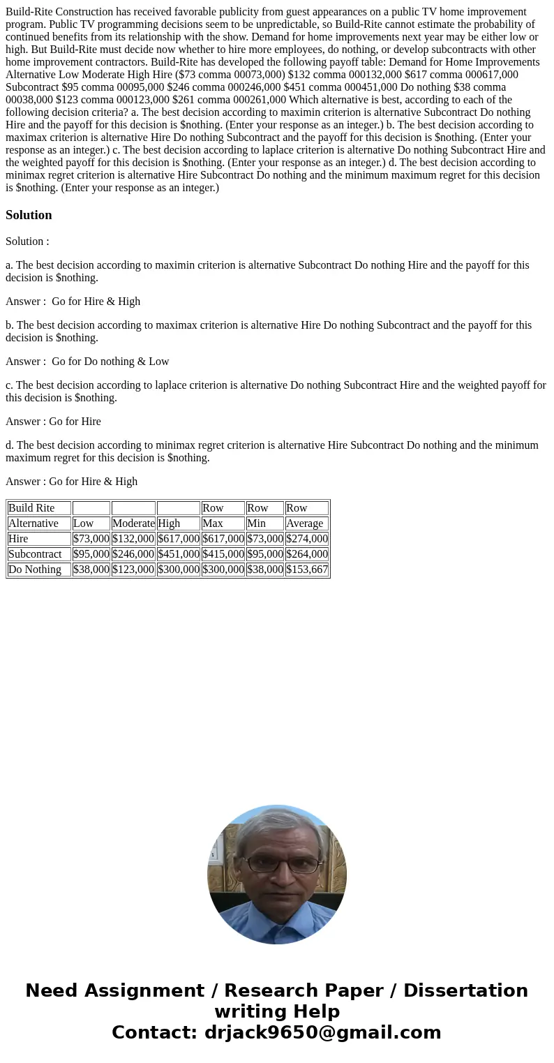 Build-Rite Construction has received favorable publicity from guest appearances on a public TV home improvement program. Public TV programming decisions seem to Build-Rite Construction has received favorable publicity from guest appearances on a public TV home improvement program. Public TV programming decisions seem to