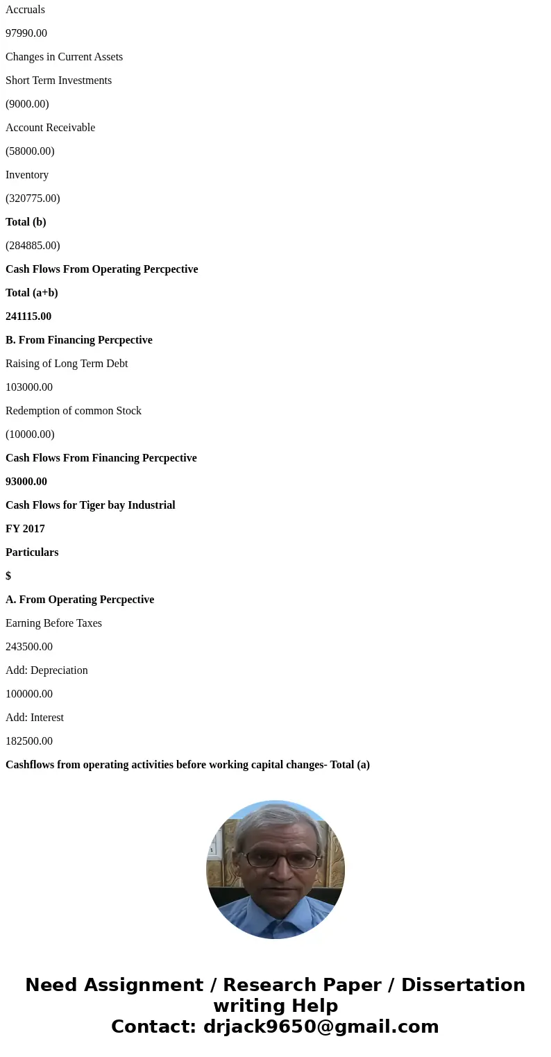 Calculate Tiger Bay Industrials free cash flow using both the operating and financing perspective for 2017. Attached below are the financial and income statemen
