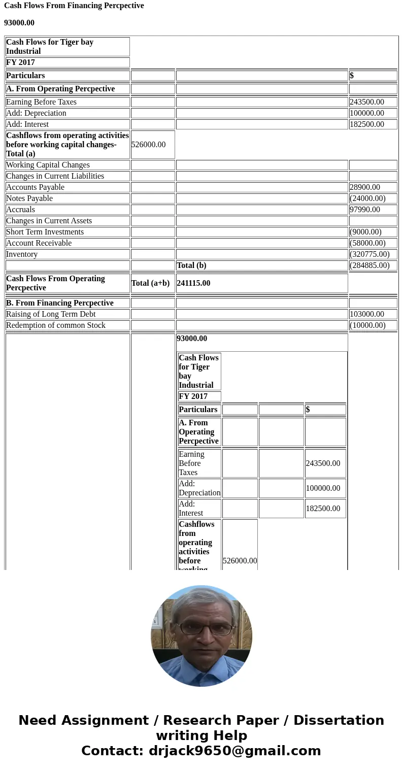 Calculate Tiger Bay Industrials free cash flow using both the operating and financing perspective for 2017. Attached below are the financial and income statemen