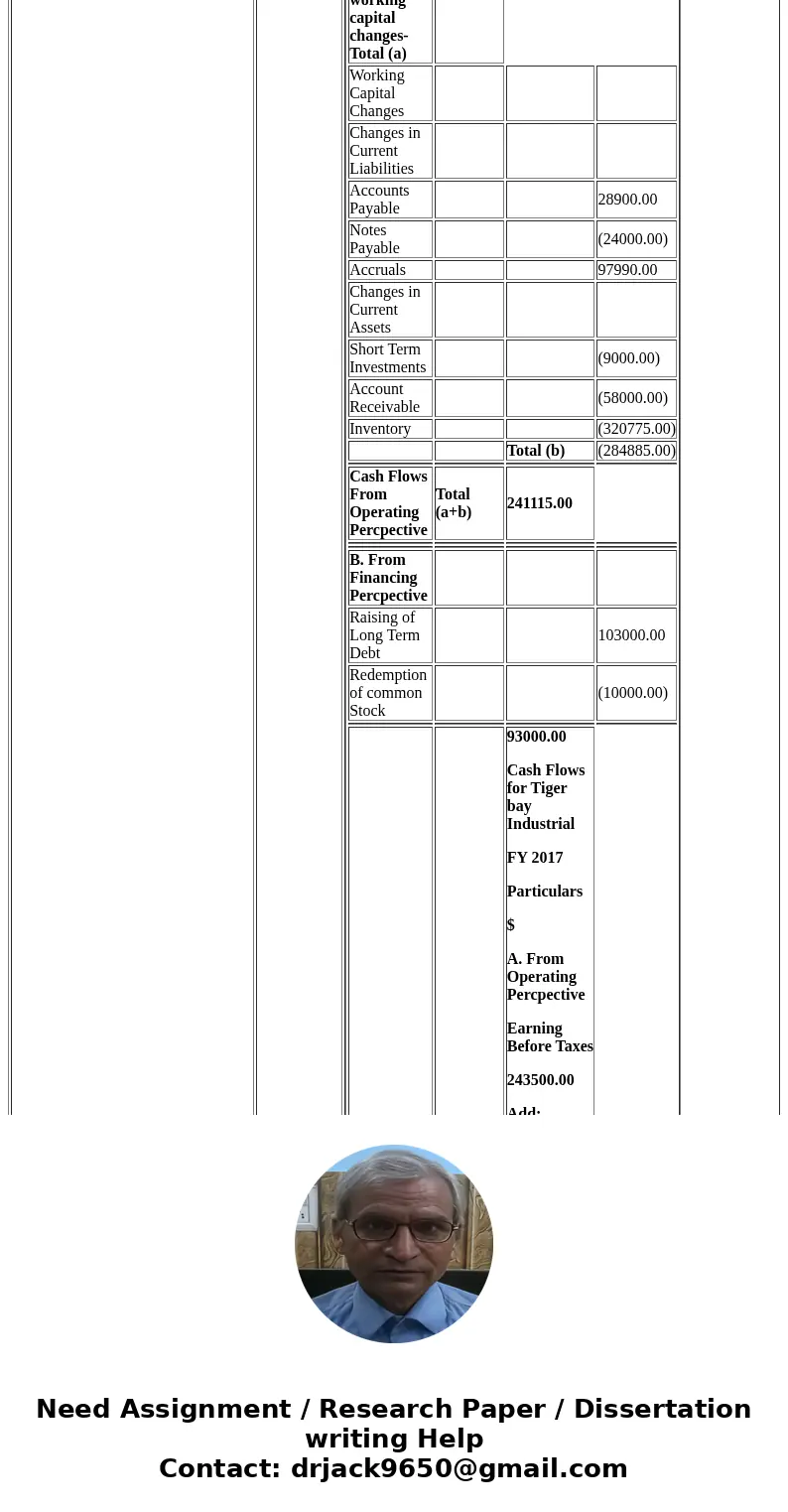 Calculate Tiger Bay Industrials free cash flow using both the operating and financing perspective for 2017. Attached below are the financial and income statemen