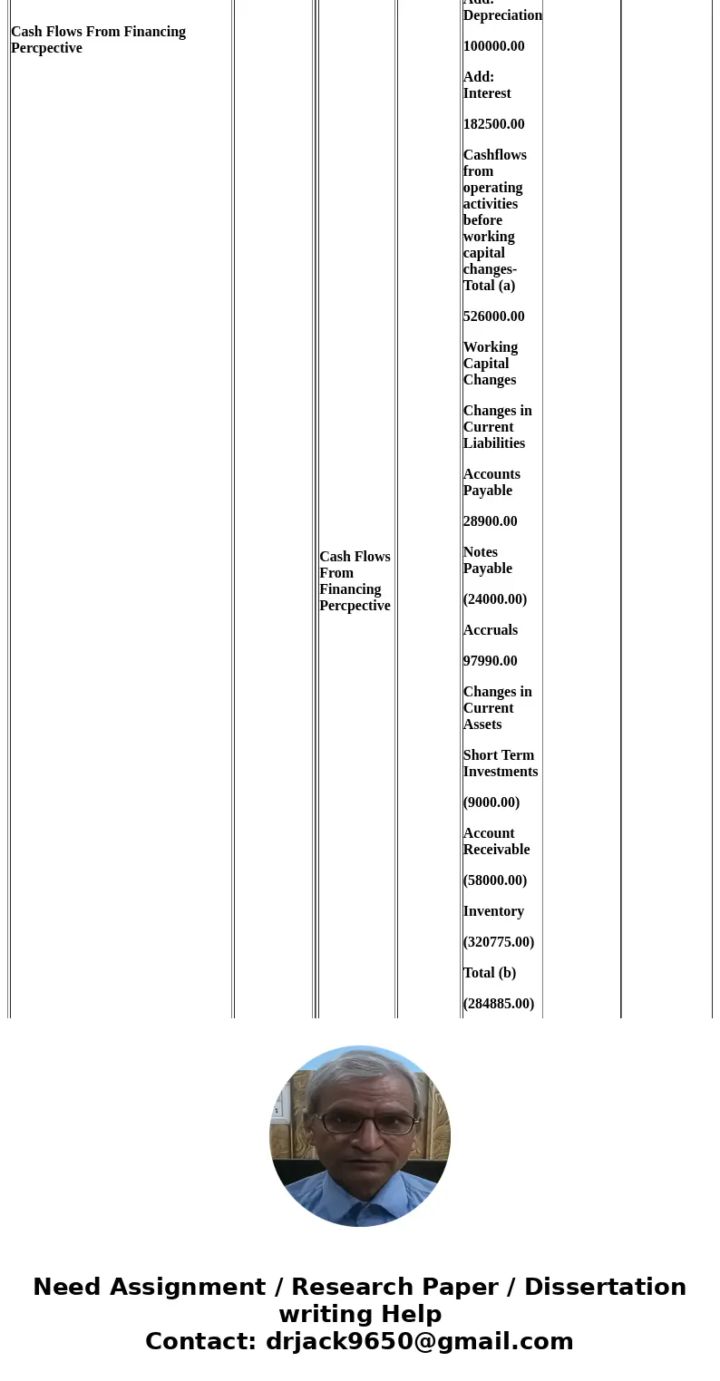 Calculate Tiger Bay Industrials free cash flow using both the operating and financing perspective for 2017. Attached below are the financial and income statemen