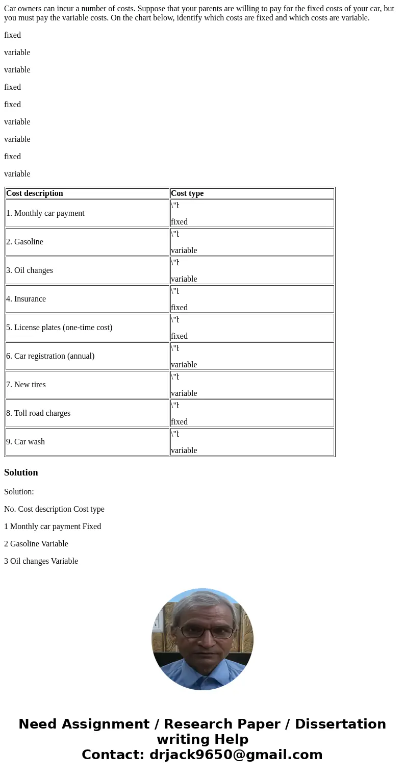 Car owners can incur a number of costs. Suppose that your parents are willing to pay for the fixed costs of your car, but you must pay the variable costs. On th