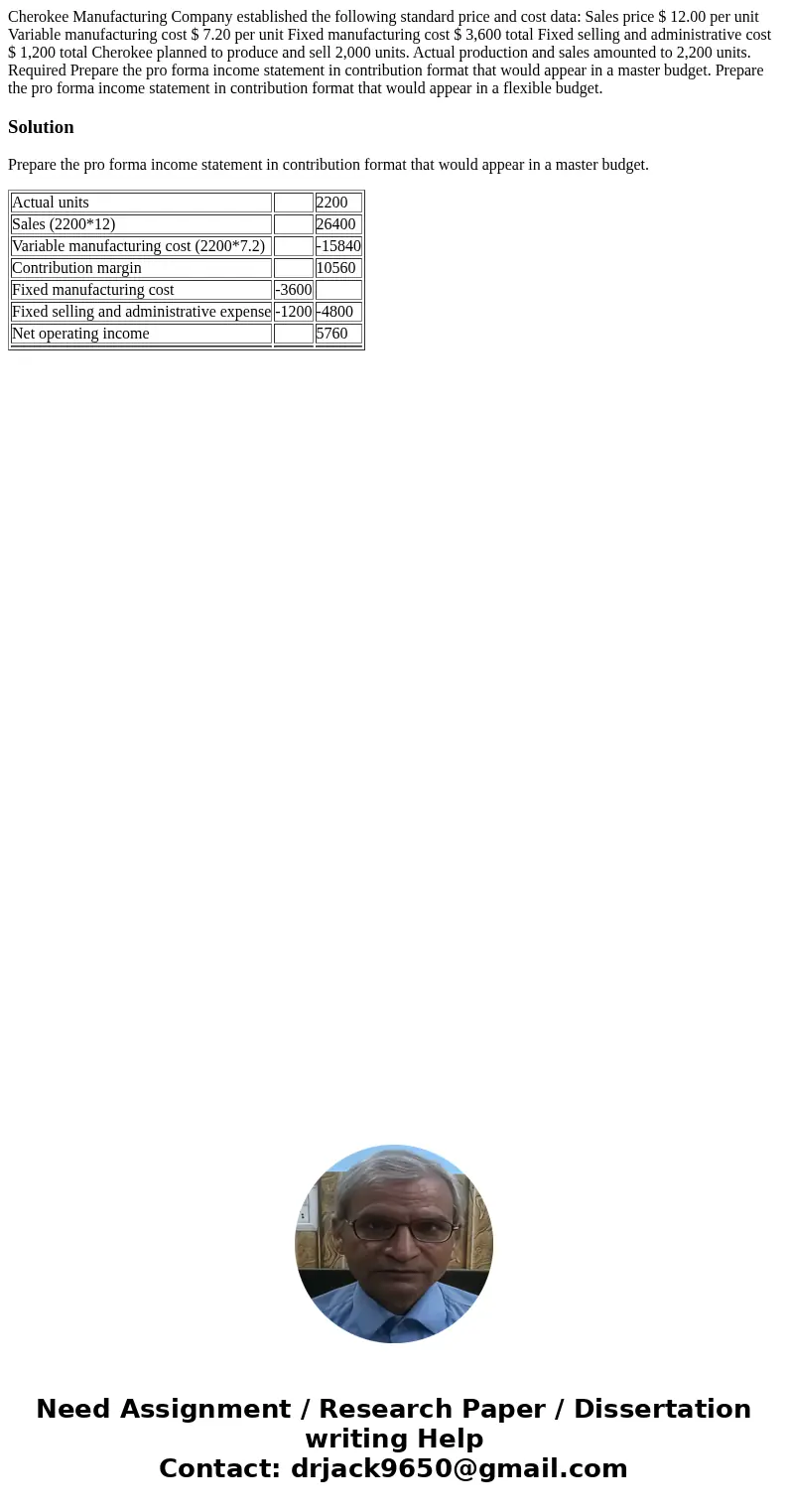 Cherokee Manufacturing Company established the following standard price and cost data: Sales price $ 12.00 per unit Variable manufacturing cost $ 7.20 per unit  Cherokee Manufacturing Company established the following standard price and cost data: Sales price $ 12.00 per unit Variable manufacturing cost $ 7.20 per unit