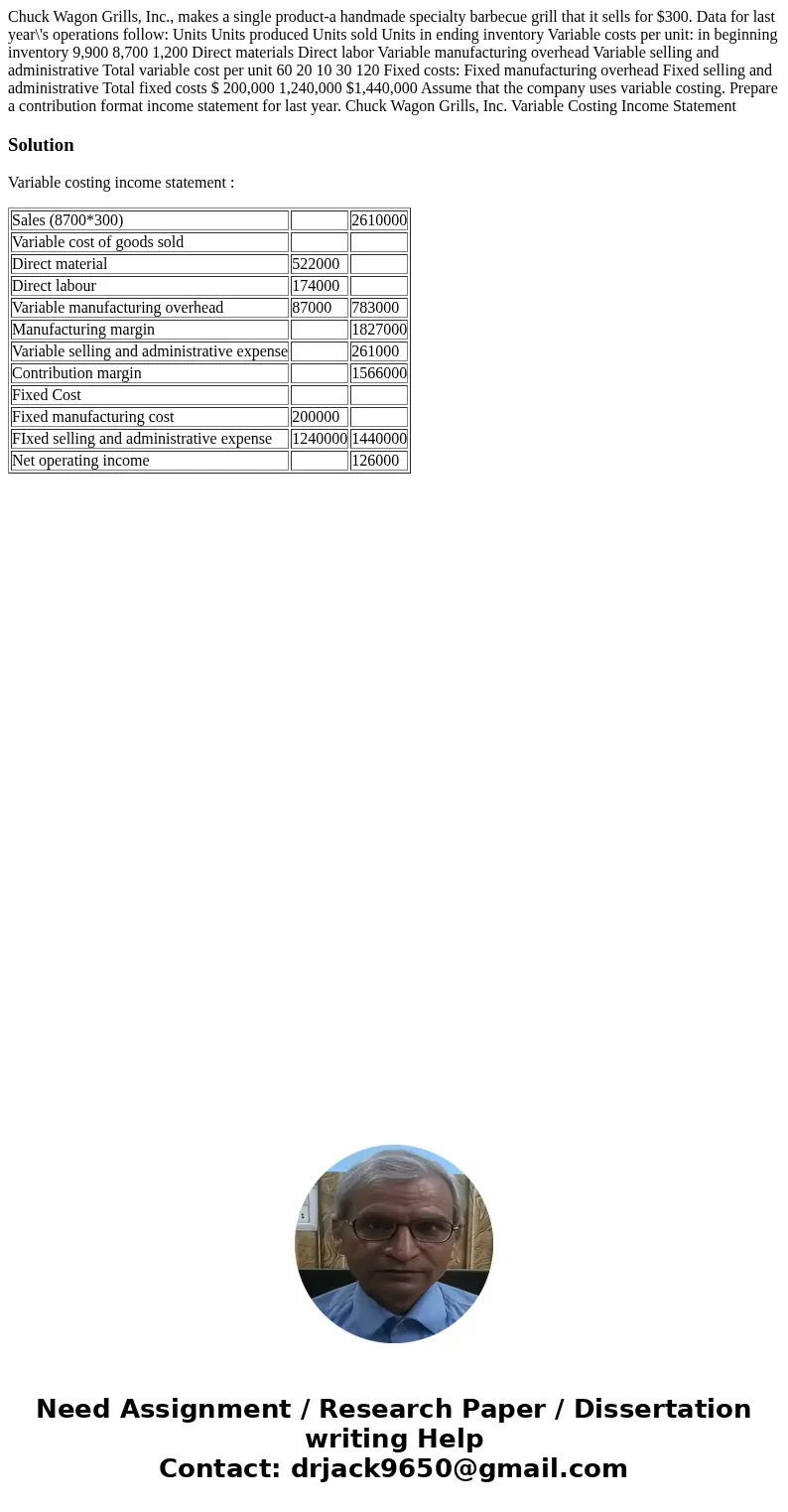 Chuck Wagon Grills, Inc., makes a single product-a handmade specialty barbecue grill that it sells for $300. Data for last year\'s operations follow: Units Uni  Chuck Wagon Grills, Inc., makes a single product-a handmade specialty barbecue grill that it sells for $300. Data for last year\'s operations follow: Units Uni