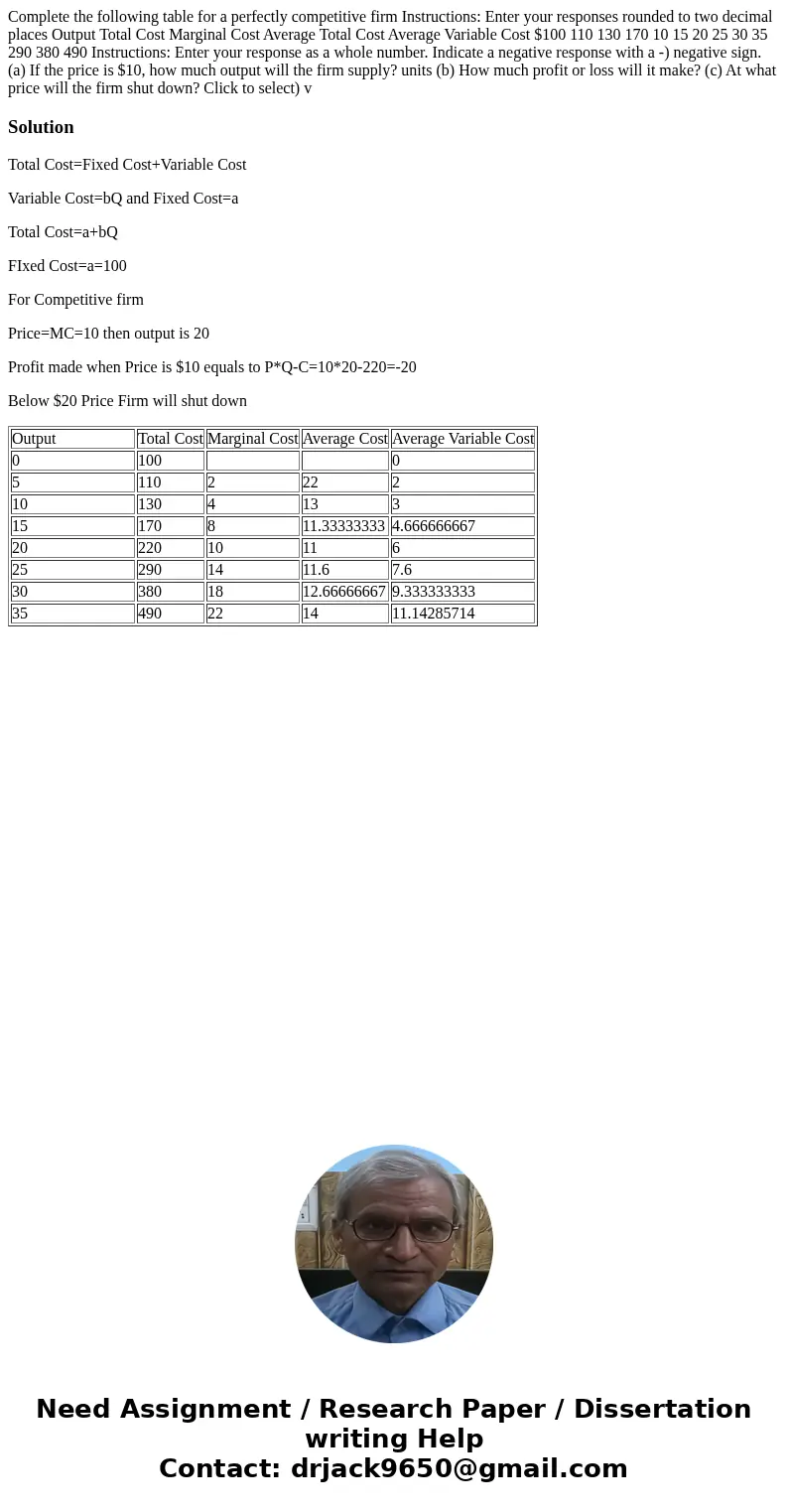 Complete the following table for a perfectly competitive firm Instructions: Enter your responses rounded to two decimal places Output Total Cost Marginal Cost   Complete the following table for a perfectly competitive firm Instructions: Enter your responses rounded to two decimal places Output Total Cost Marginal Cost