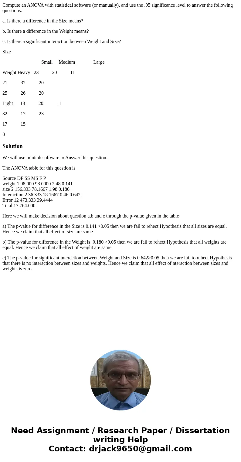 Compute an ANOVA with statistical software (or manually), and use the .05 significance level to answer the following questions. a. Is there a difference in the  Compute an ANOVA with statistical software (or manually), and use the .05 significance level to answer the following questions. a. Is there a difference in the