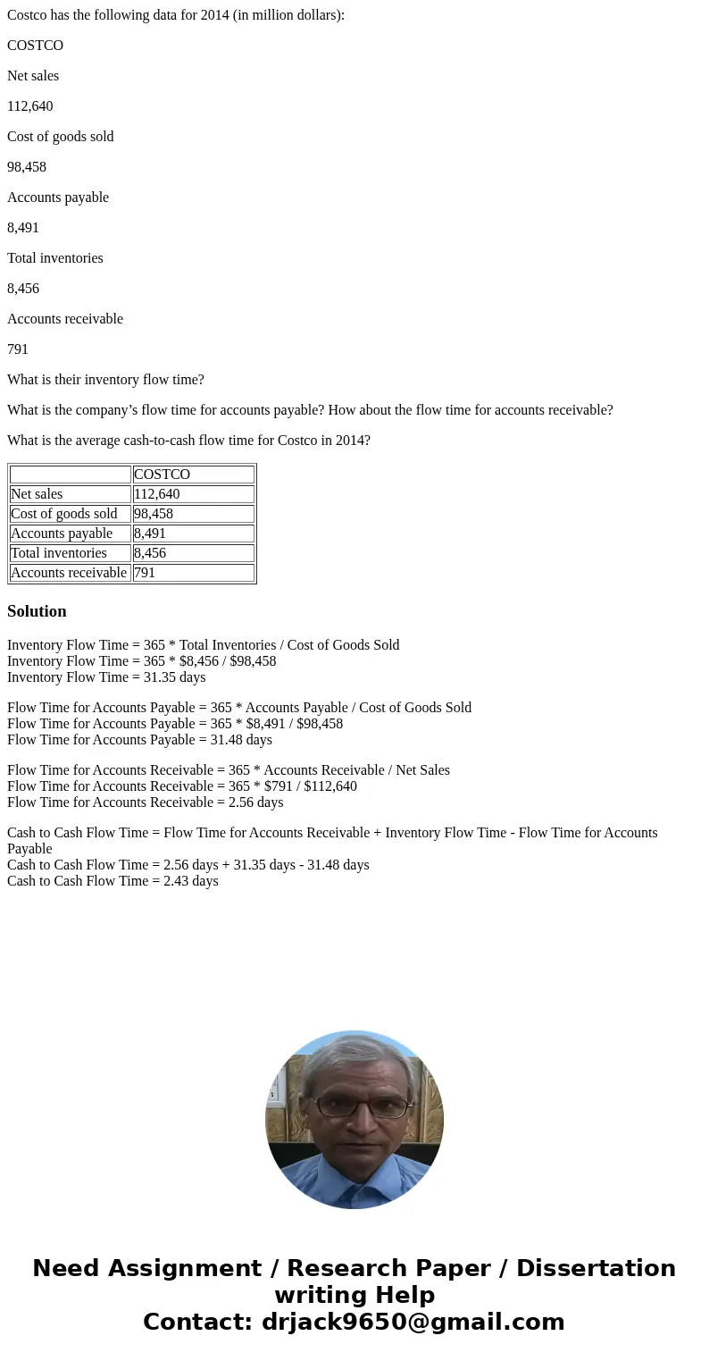 Costco has the following data for 2014 (in million dollars): COSTCO Net sales 112,640 Cost of goods sold 98,458 Accounts payable 8,491 Total inventories 8,456 A Costco has the following data for 2014 (in million dollars): COSTCO Net sales 112,640 Cost of goods sold 98,458 Accounts payable 8,491 Total inventories 8,456 A