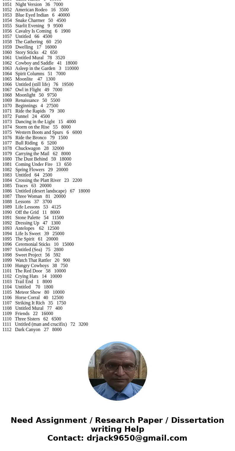 Data File: “p1arts”.txt” Assignment: Use an array of linked list to process the data file to produce the output similar to the following output file : Name the  Data File: “p1arts”.txt” Assignment: Use an array of linked list to process the data file to produce the output similar to the following output file : Name the