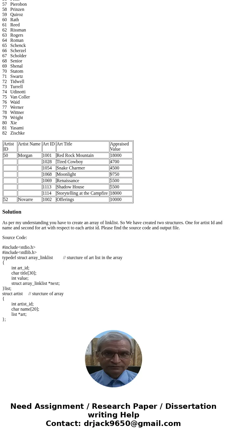 Data File: “p1arts”.txt” Assignment: Use an array of linked list to process the data file to produce the output similar to the following output file : Name the  Data File: “p1arts”.txt” Assignment: Use an array of linked list to process the data file to produce the output similar to the following output file : Name the