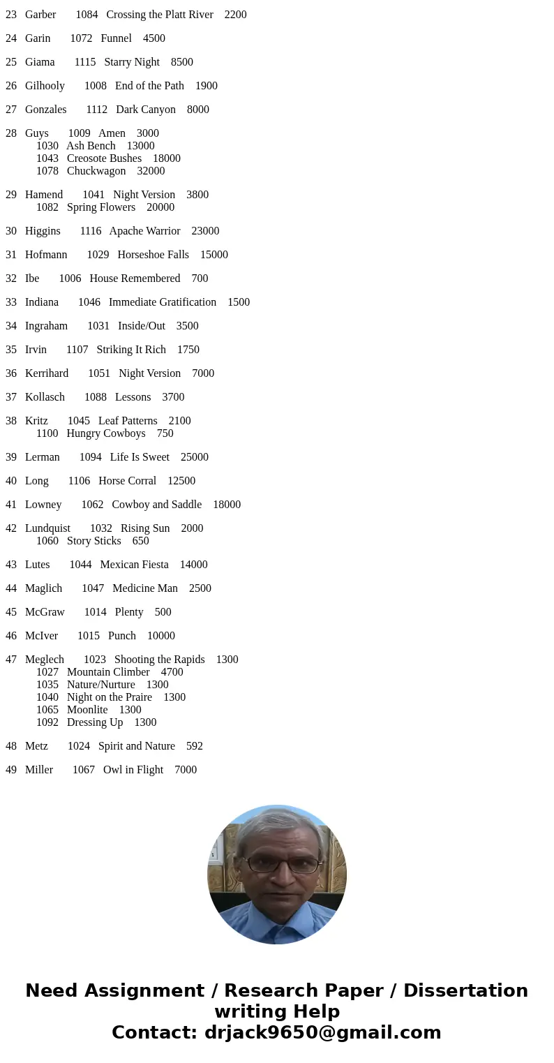 Data File: “p1arts”.txt” Assignment: Use an array of linked list to process the data file to produce the output similar to the following output file : Name the  Data File: “p1arts”.txt” Assignment: Use an array of linked list to process the data file to produce the output similar to the following output file : Name the