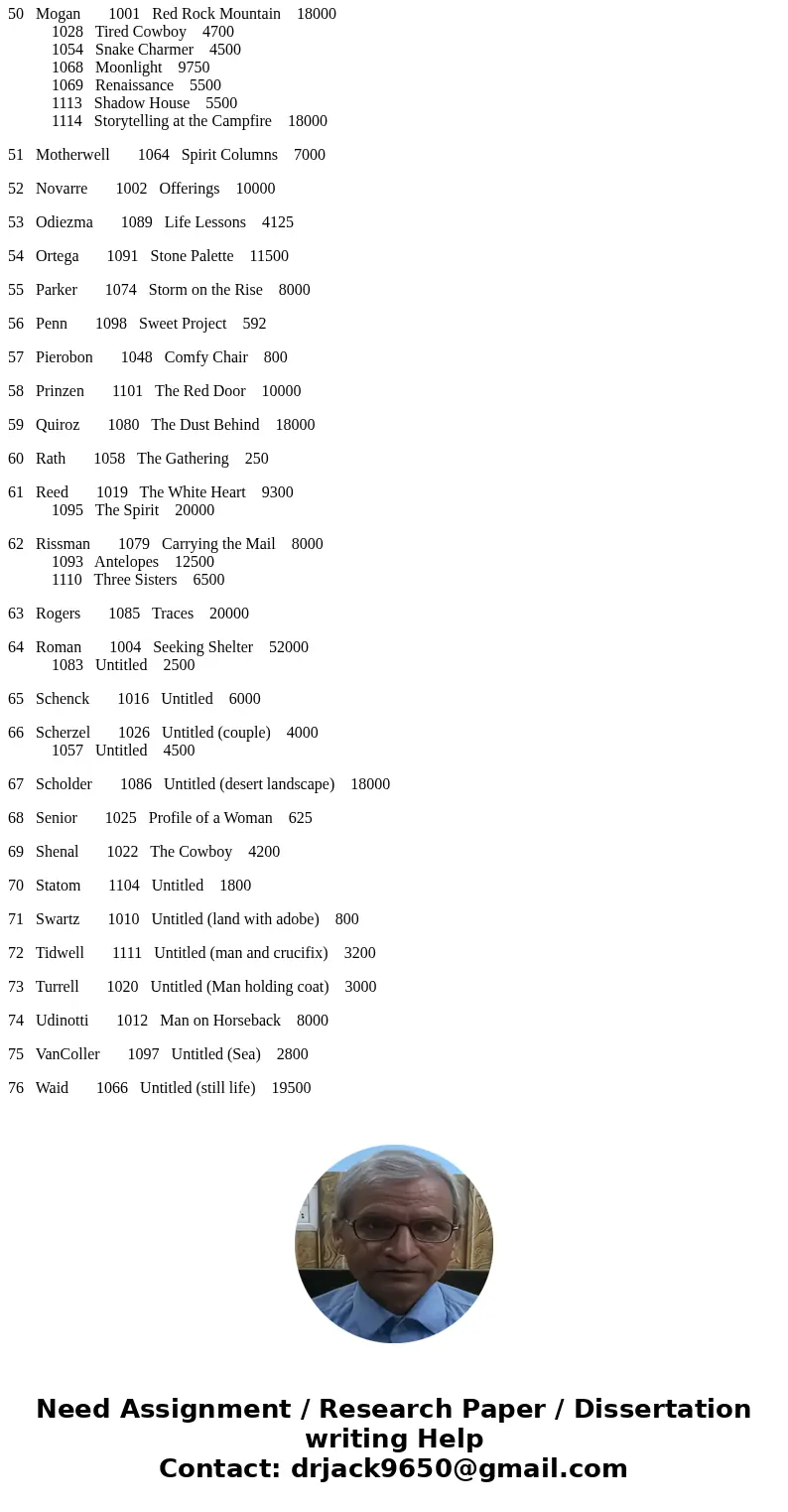 Data File: “p1arts”.txt” Assignment: Use an array of linked list to process the data file to produce the output similar to the following output file : Name the  Data File: “p1arts”.txt” Assignment: Use an array of linked list to process the data file to produce the output similar to the following output file : Name the