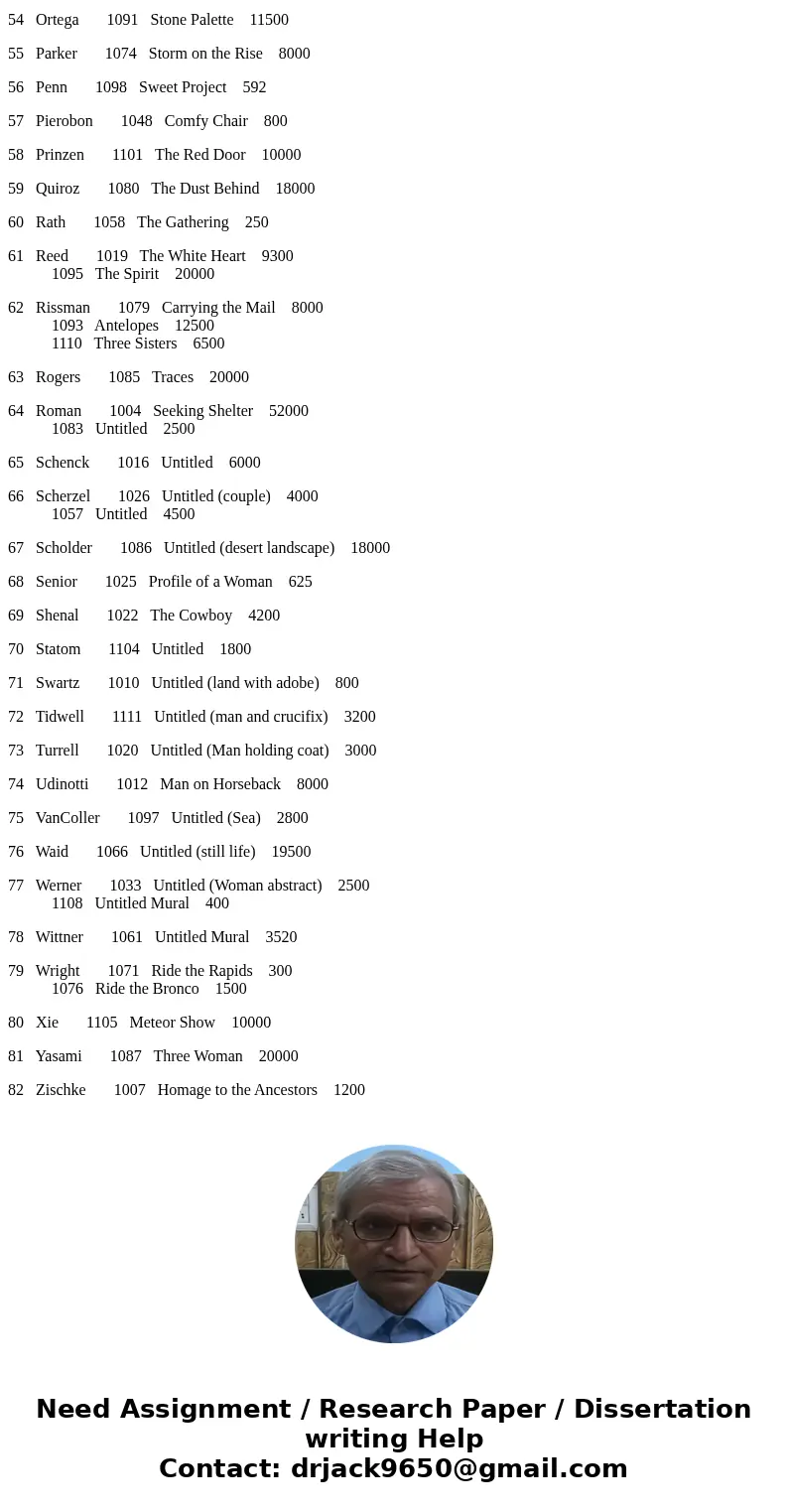 Data File: “p1arts”.txt” Assignment: Use an array of linked list to process the data file to produce the output similar to the following output file : Name the  Data File: “p1arts”.txt” Assignment: Use an array of linked list to process the data file to produce the output similar to the following output file : Name the