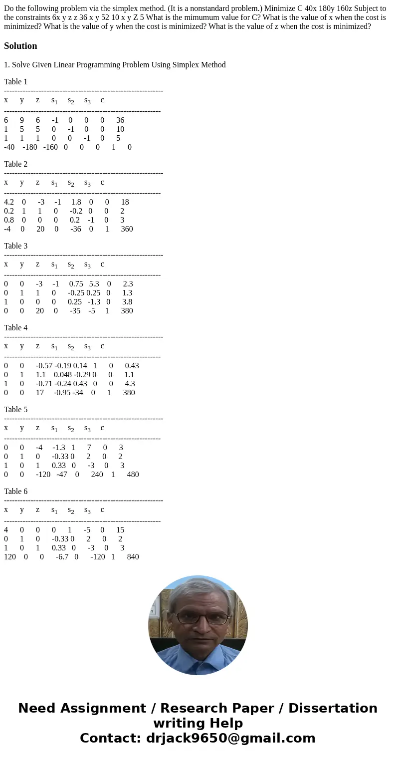  Do the following problem via the simplex method. (It is a nonstandard problem.) Minimize C 40x 180y 160z Subject to the constraints 6x y z z 36 x y 52 10 x y Z