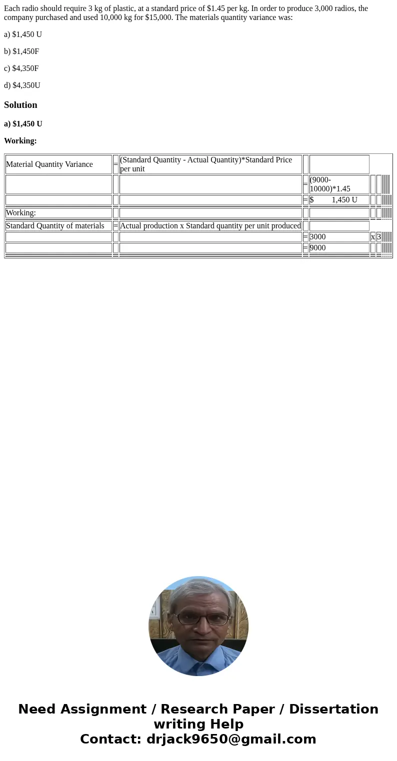 Each radio should require 3 kg of plastic, at a standard price of $1.45 per kg. In order to produce 3,000 radios, the company purchased and used 10,000 kg for $