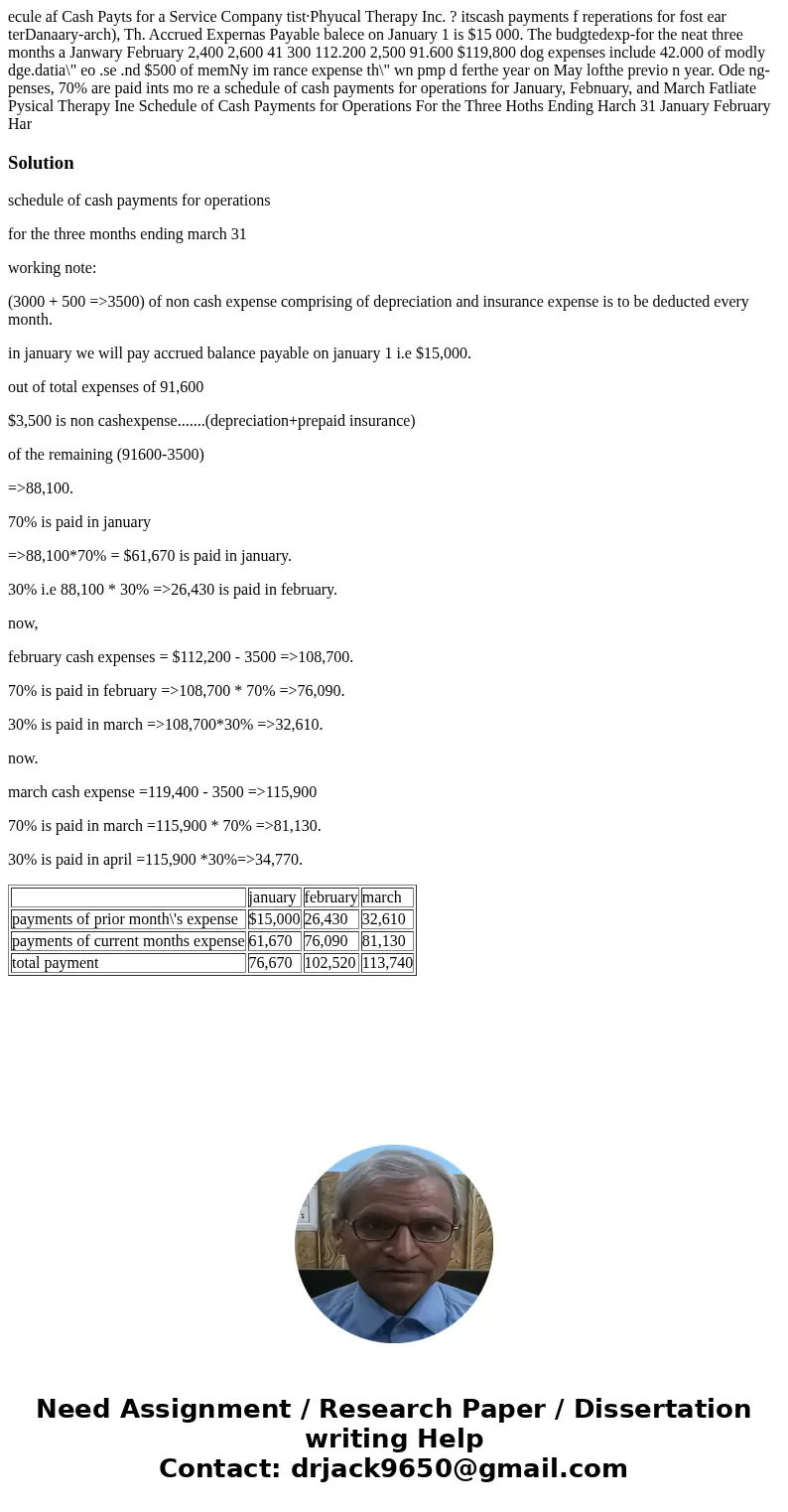 ecule af Cash Payts for a Service Company tist·Phyucal Therapy Inc. ? itscash payments f reperations for fost ear terDanaary-arch), Th. Accrued Expernas Payabl  ecule af Cash Payts for a Service Company tist·Phyucal Therapy Inc. ? itscash payments f reperations for fost ear terDanaary-arch), Th. Accrued Expernas Payabl