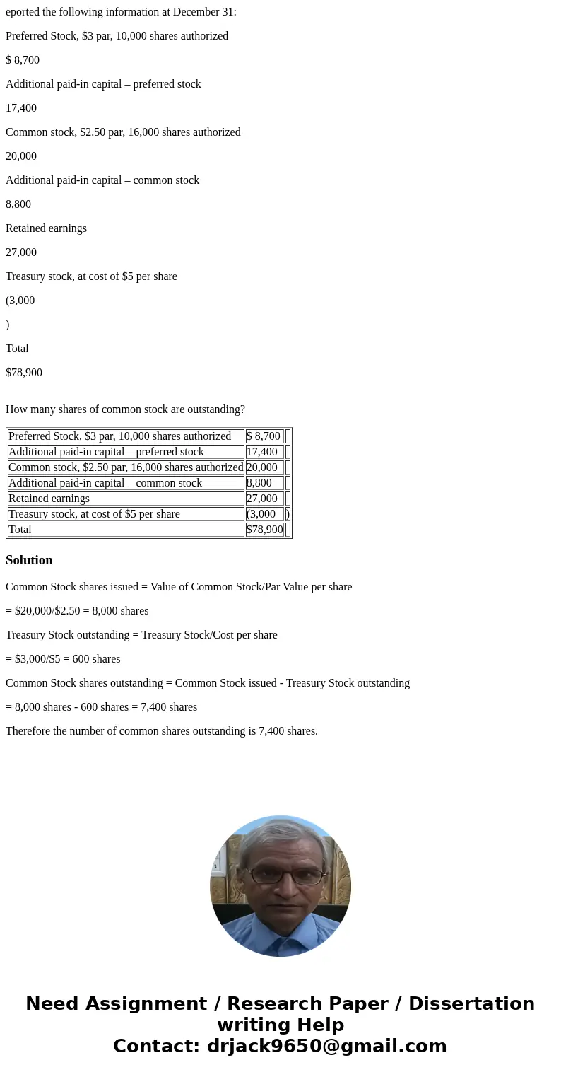 eported the following information at December 31: Preferred Stock, $3 par, 10,000 shares authorized $ 8,700 Additional paid-in capital – preferred stock 17,400  eported the following information at December 31: Preferred Stock, $3 par, 10,000 shares authorized $ 8,700 Additional paid-in capital – preferred stock 17,400