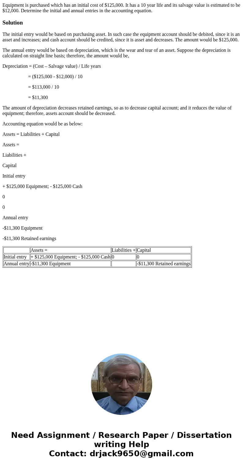 Equipment is purchased which has an initial cost of $125,000. It has a 10 year life and its salvage value is estimated to be $12,000. Determine the initial and  Equipment is purchased which has an initial cost of $125,000. It has a 10 year life and its salvage value is estimated to be $12,000. Determine the initial and