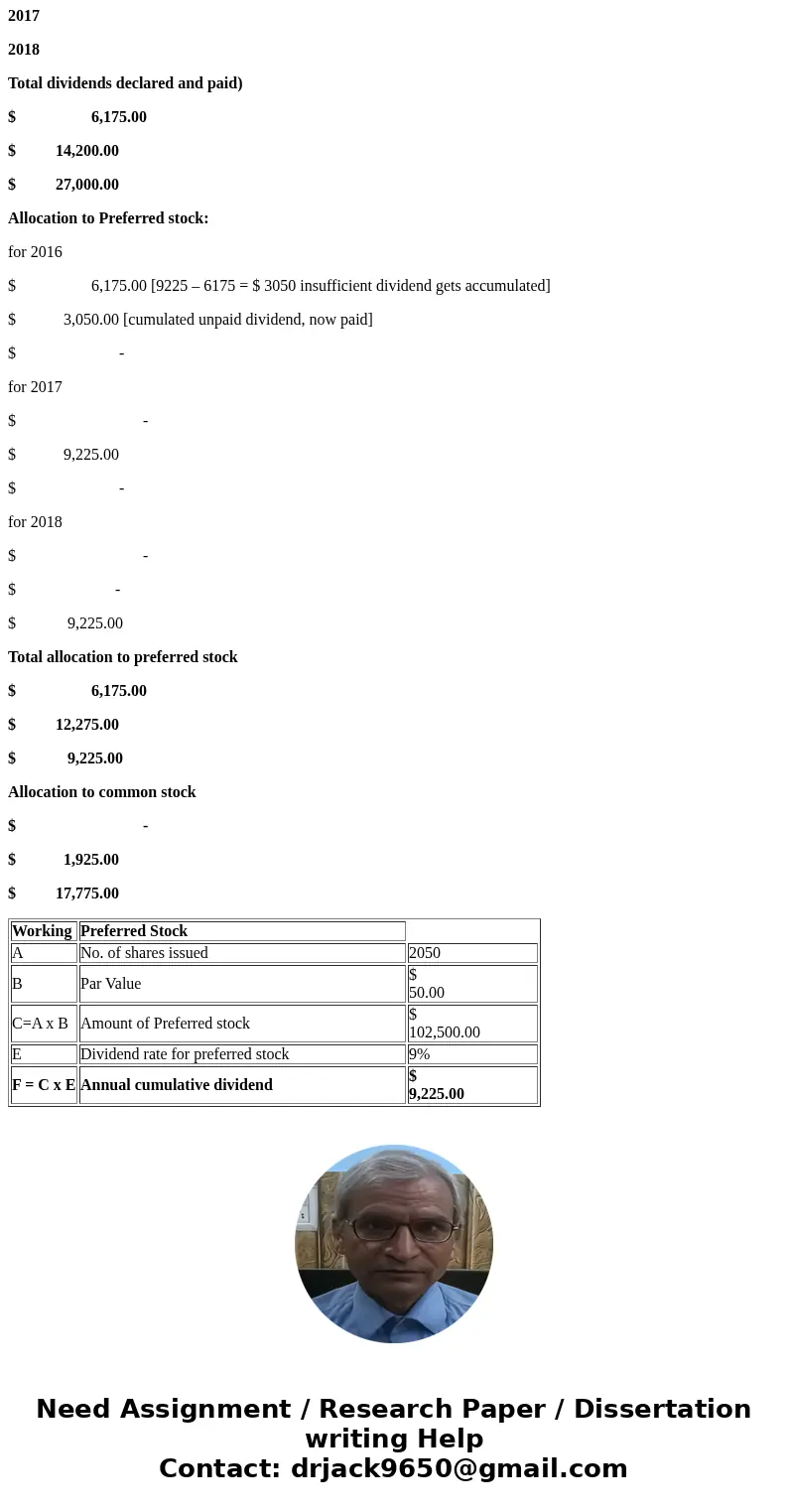Exercise 14-2 (Part Level Submission) Knudsen Corporation was organized on January 1, 2016. During its first year, the corporation issued 2,050 shares of $50 pa