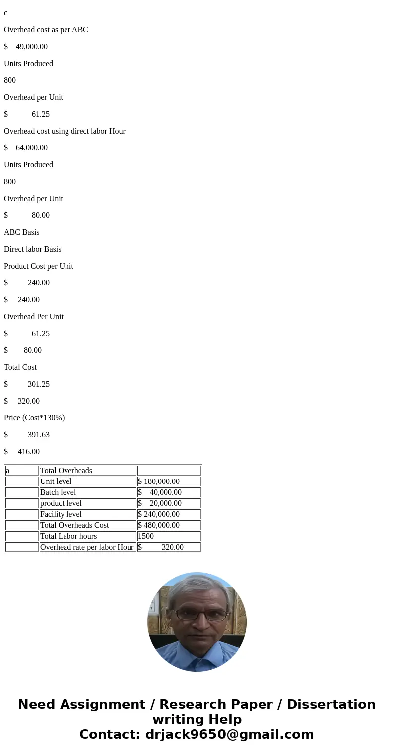 Exercise 5-8A Allocating costs with different cost drivers LO 5-1, 5-2, 5-3 Vaulker Company produces commercial gardening equipment. Since production is highly  Exercise 5-8A Allocating costs with different cost drivers LO 5-1, 5-2, 5-3 Vaulker Company produces commercial gardening equipment. Since production is highly