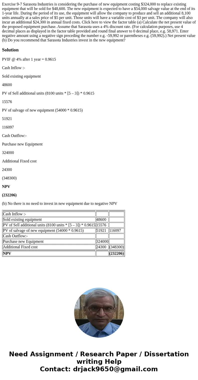 Exercise 9-7 Sarasota Industries is considering the purchase of new equipment costing $324,000 to replace existing equipment that will be sold for $48,600. The  Exercise 9-7 Sarasota Industries is considering the purchase of new equipment costing $324,000 to replace existing equipment that will be sold for $48,600. The