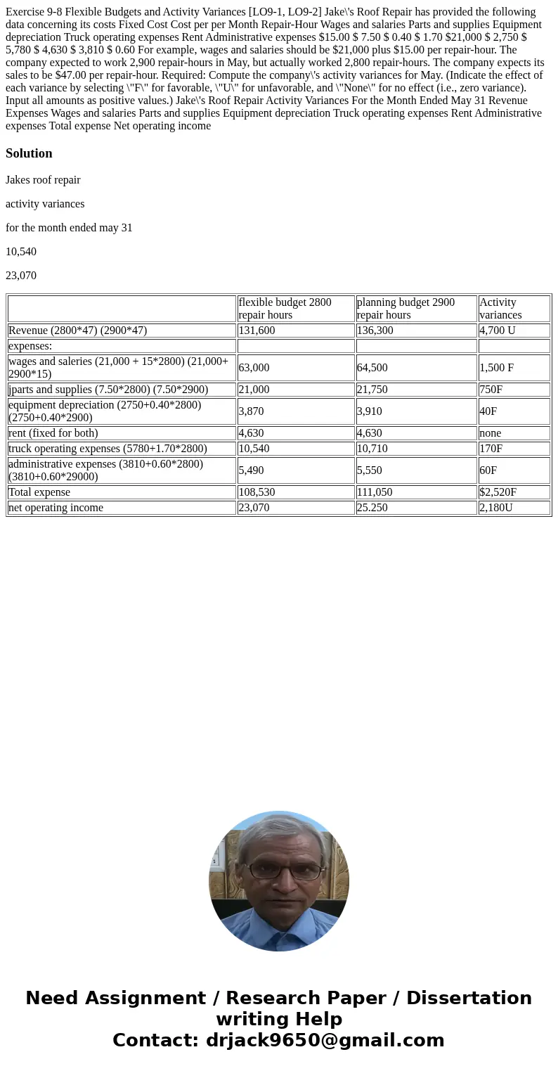  Exercise 9-8 Flexible Budgets and Activity Variances [LO9-1, LO9-2] Jake\'s Roof Repair has provided the following data concerning its costs Fixed Cost Cost pe