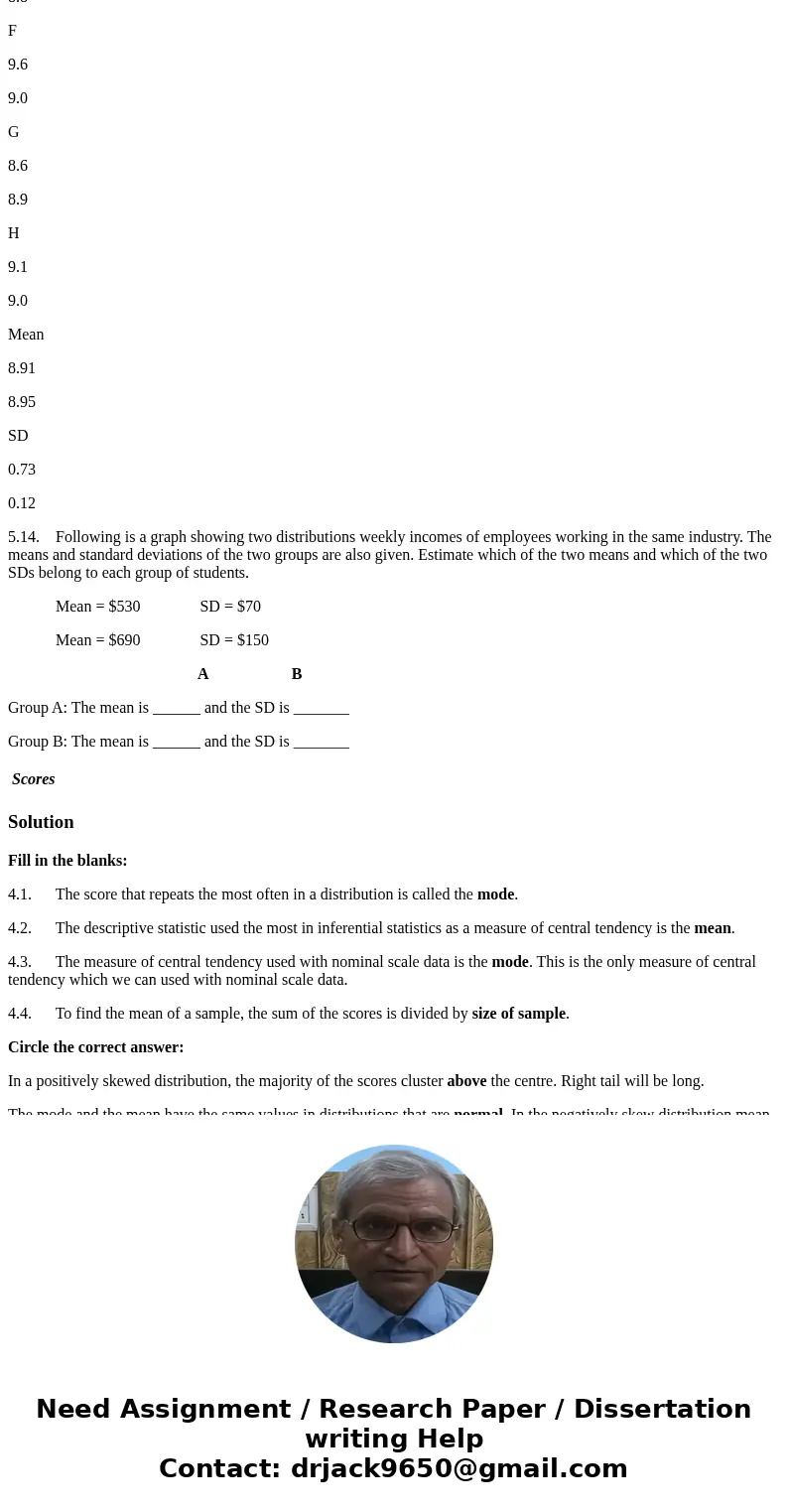 Fill in the blanks: 4.1. The score that repeats the most often in a distribution is called the ______. 4.2. The descriptive statistic used the most in inferenti Fill in the blanks: 4.1. The score that repeats the most often in a distribution is called the ______. 4.2. The descriptive statistic used the most in inferenti