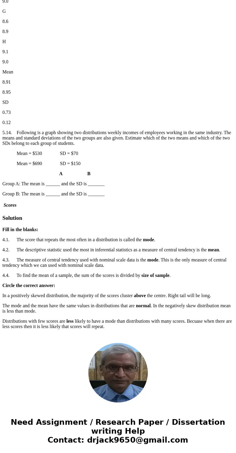 Fill in the blanks: 4.1. The score that repeats the most often in a distribution is called the ______. 4.2. The descriptive statistic used the most in inferenti Fill in the blanks: 4.1. The score that repeats the most often in a distribution is called the ______. 4.2. The descriptive statistic used the most in inferenti