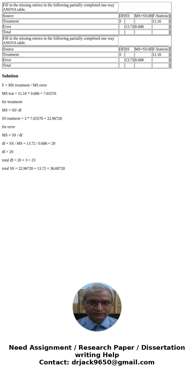  Fill in the missing entries in the following partially completed one-way ANOVA table. Source DF SS MS=SS/df F-Statistic Treatment 3 11.16 Error 13.72 0.686 Tot