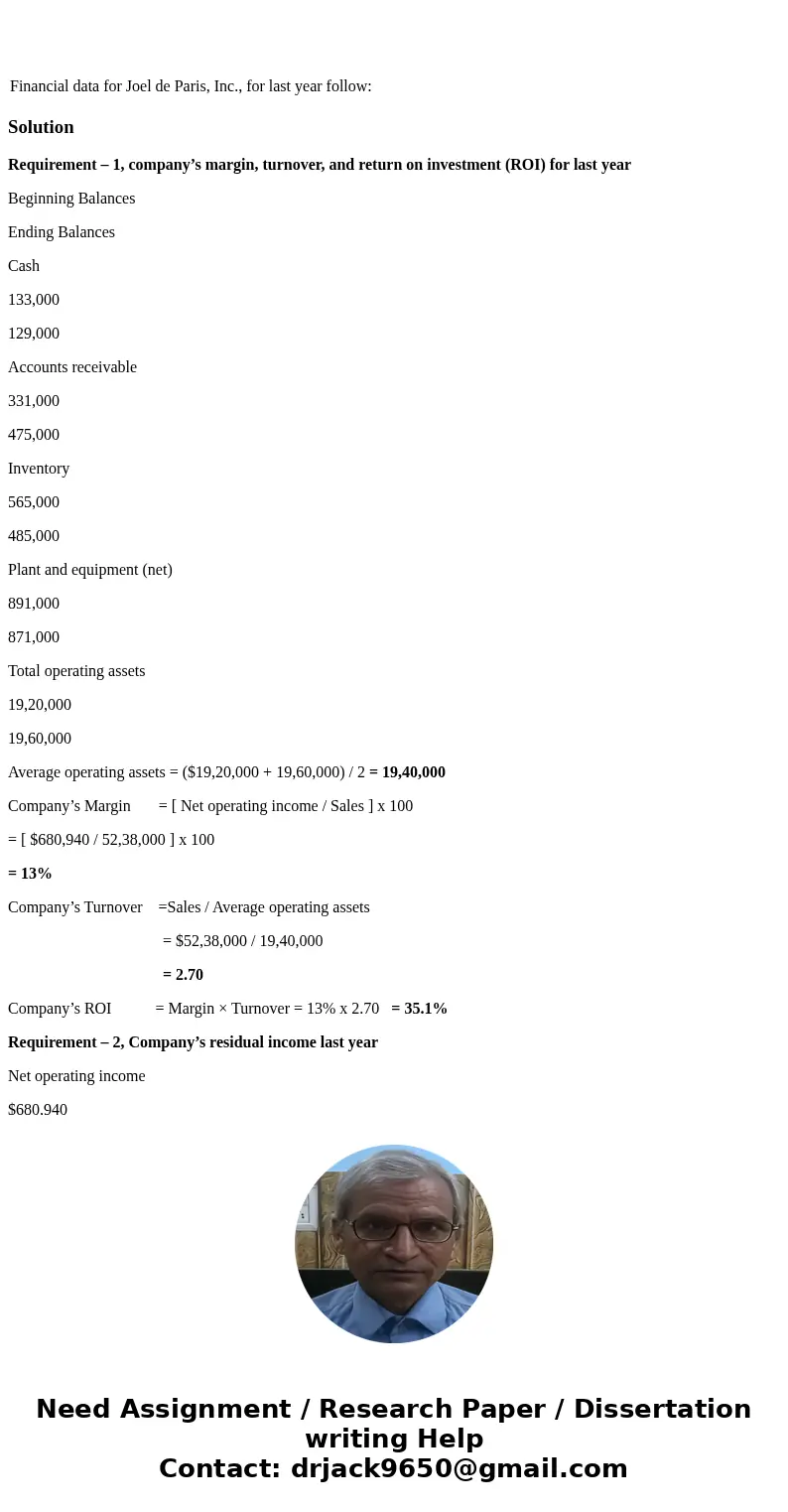 Financial data for Joel de Paris, Inc., for last year follow: SolutionRequirement – 1, company’s margin, turnover, and return on investment (ROI) for last year  Financial data for Joel de Paris, Inc., for last year follow: SolutionRequirement – 1, company’s margin, turnover, and return on investment (ROI) for last year