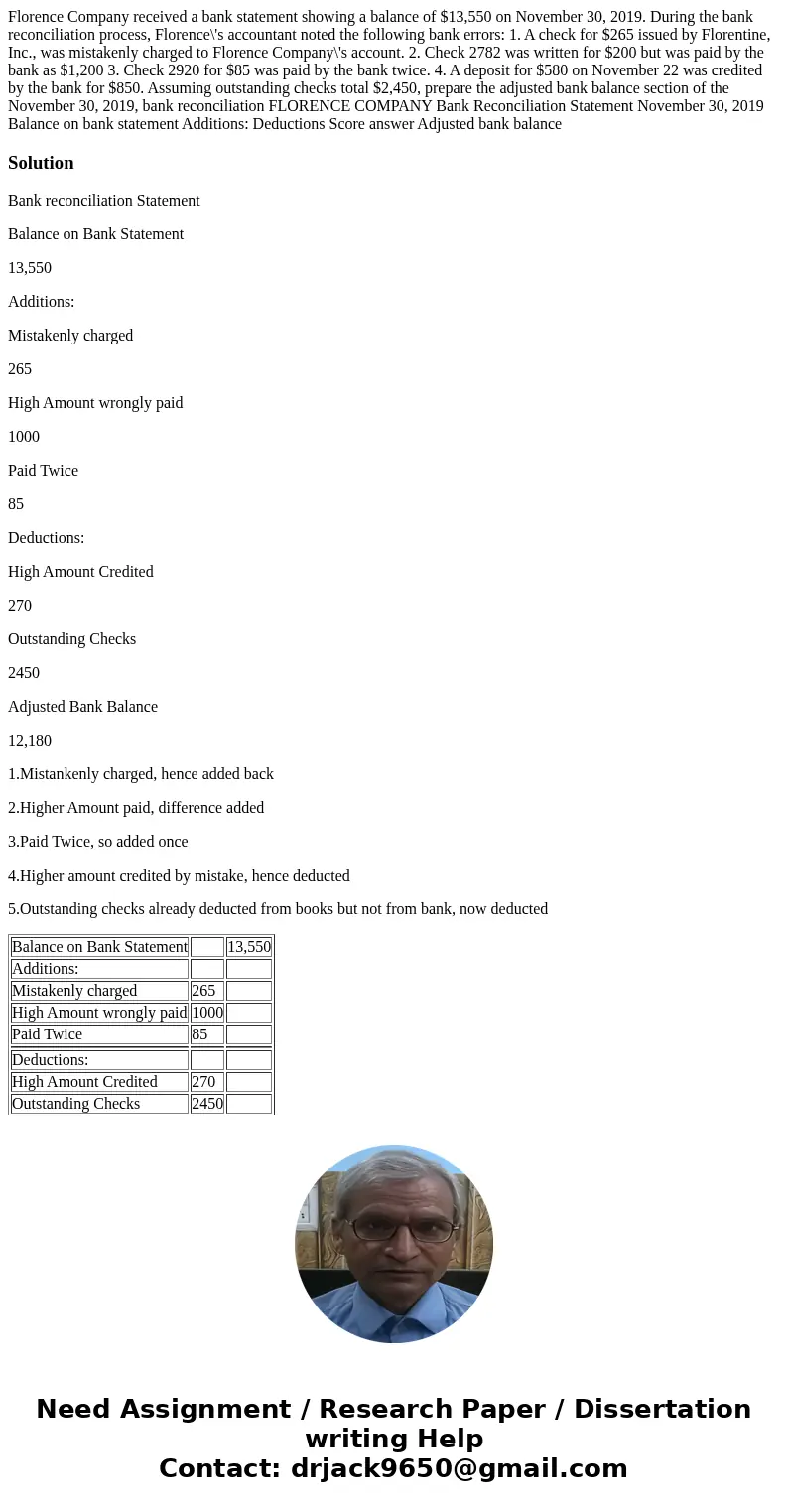 Florence Company received a bank statement showing a balance of $13,550 on November 30, 2019. During the bank reconciliation process, Florence\'s accountant no  Florence Company received a bank statement showing a balance of $13,550 on November 30, 2019. During the bank reconciliation process, Florence\'s accountant no