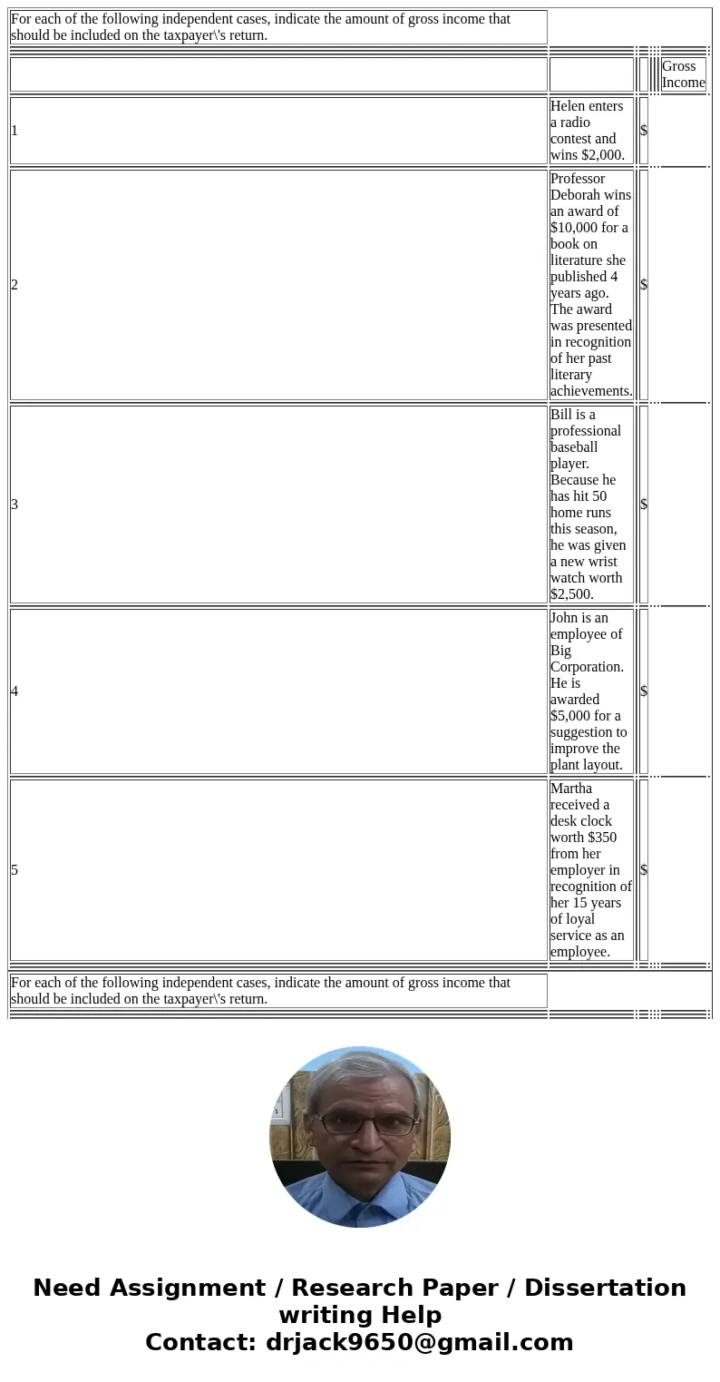  For each of the following independent cases, indicate the amount of gross income that should be included on the taxpayer\'s return. Gross Income 1 Helen enters