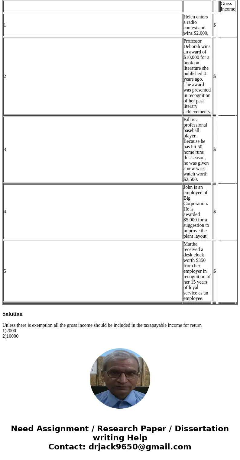  For each of the following independent cases, indicate the amount of gross income that should be included on the taxpayer\'s return. Gross Income 1 Helen enters