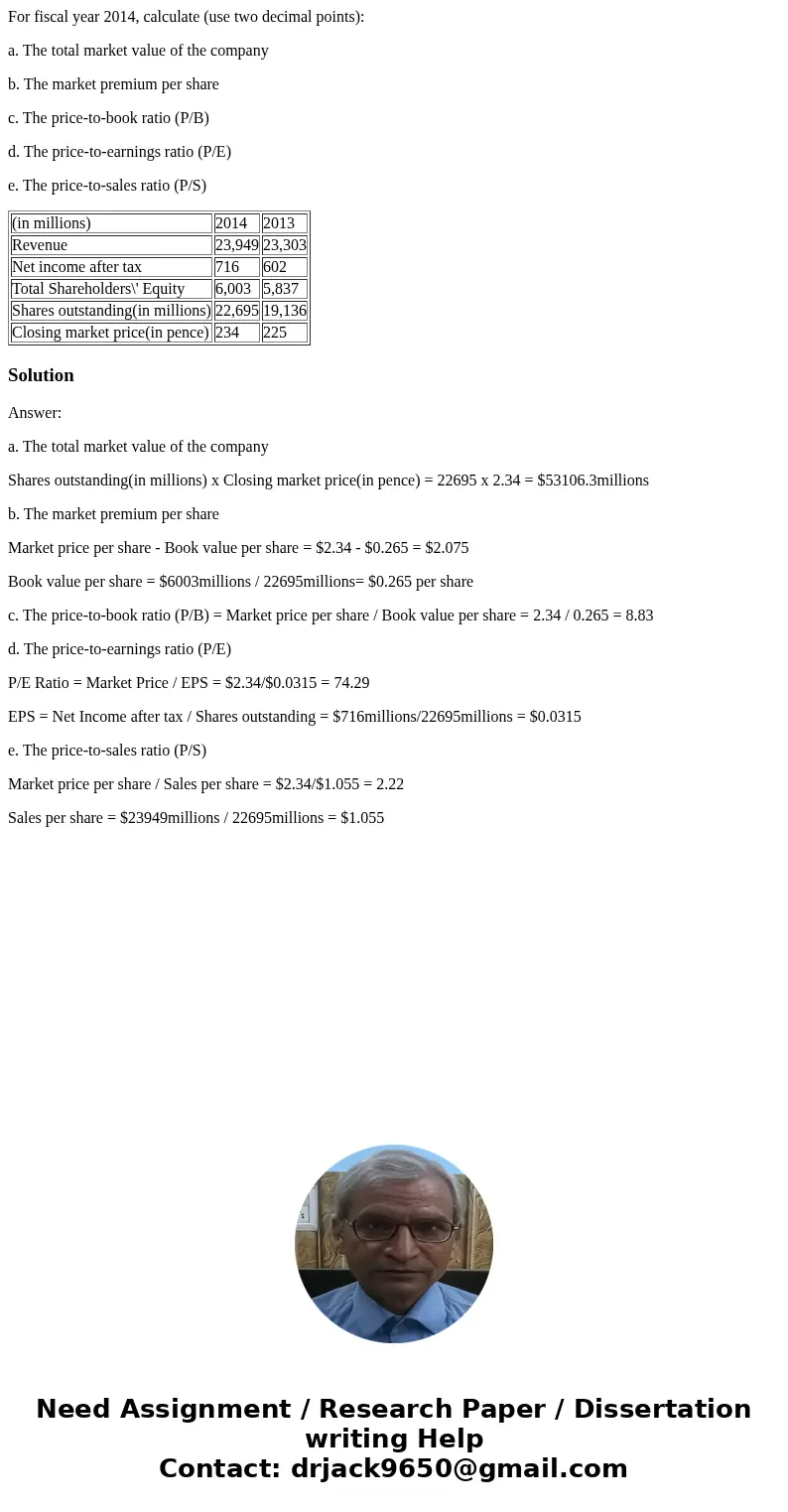For fiscal year 2014, calculate (use two decimal points): a. The total market value of the company b. The market premium per share c. The price-to-book ratio (P For fiscal year 2014, calculate (use two decimal points): a. The total market value of the company b. The market premium per share c. The price-to-book ratio (P
