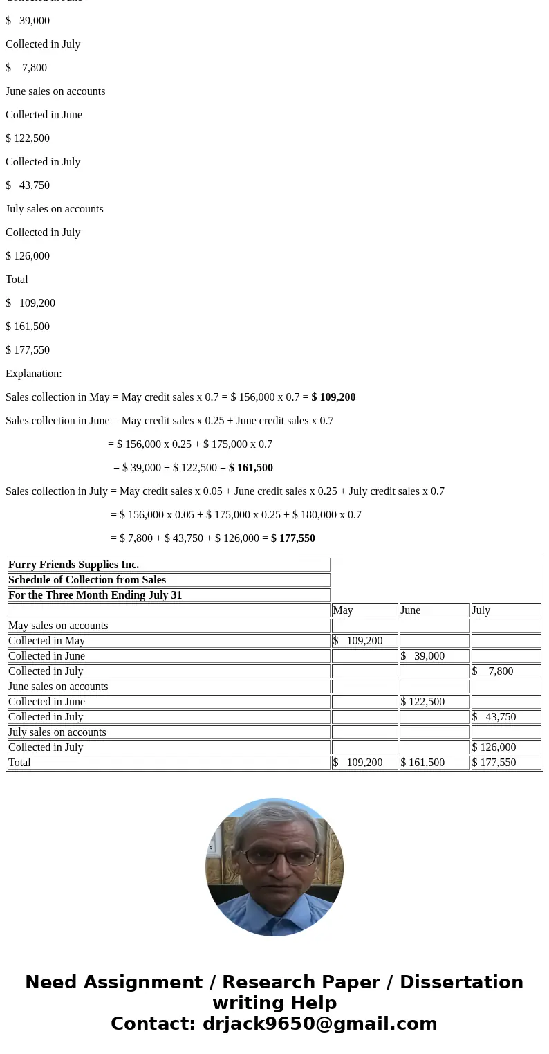  Furry Friends Supplikes ec., a pet wholesale supplies, was organized on May 1. Projected sales for each of the first three months of operations are as follows 