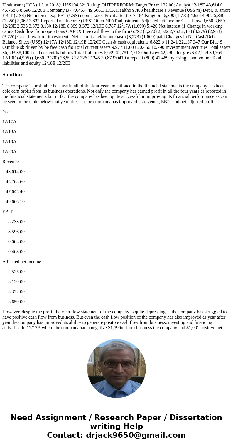 Healthcare (HCA) 1 Jun 2018): US$104.32; Rating: OUTPERFORM: Target Price: 122.00; Analyst 12/18E 43,614.0 45,768.6 8,596 12/20E Company B 47,645.4 49,606.1 HC  Healthcare (HCA) 1 Jun 2018): US$104.32; Rating: OUTPERFORM: Target Price: 122.00; Analyst 12/18E 43,614.0 45,768.6 8,596 12/20E Company B 47,645.4 49,606.1 HC