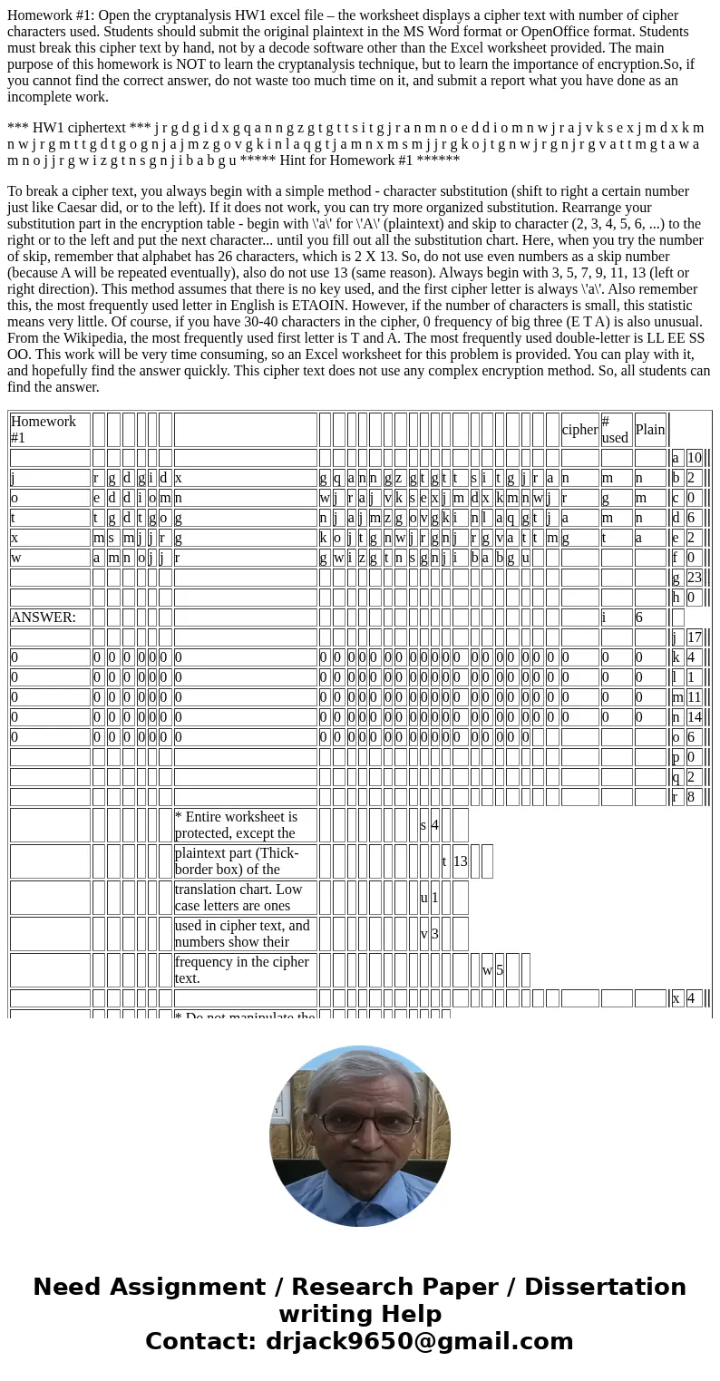 Homework #1: Open the cryptanalysis HW1 excel file – the worksheet displays a cipher text with number of cipher characters used. Students should submit the orig