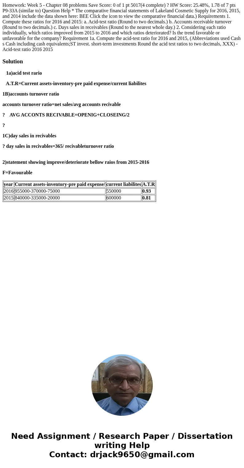 Homework: Week 5 - Chapter 08 problems Save Score: 0 of 1 pt 5017(4 complete) ? HW Score: 25.48%, 1.78 of 7 pts P9-33A (similar to) Question Help * The compara  Homework: Week 5 - Chapter 08 problems Save Score: 0 of 1 pt 5017(4 complete) ? HW Score: 25.48%, 1.78 of 7 pts P9-33A (similar to) Question Help * The compara