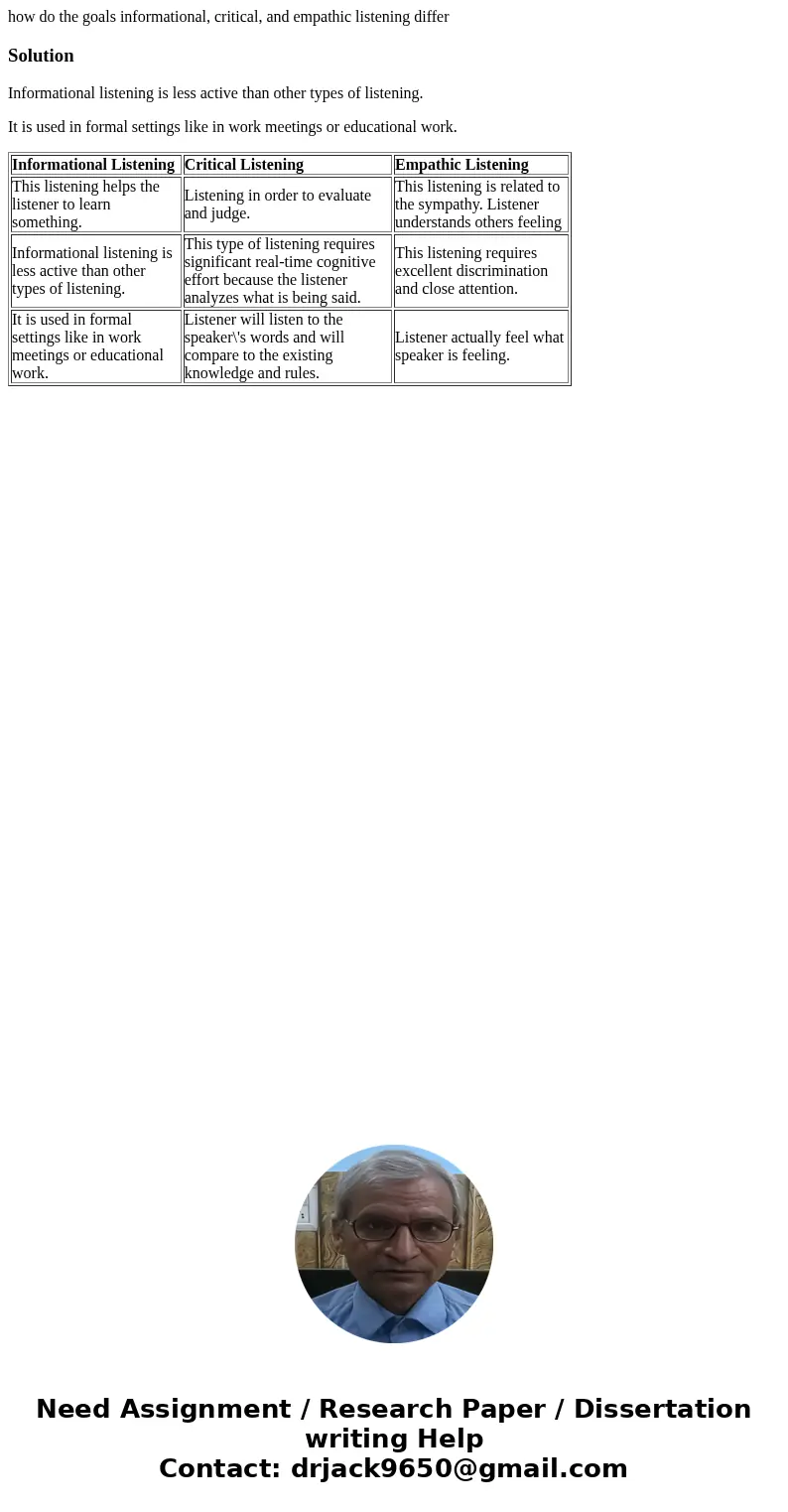 how do the goals informational, critical, and empathic listening differSolutionInformational listening is less active than other types of listening. It is used  how do the goals informational, critical, and empathic listening differSolutionInformational listening is less active than other types of listening. It is used