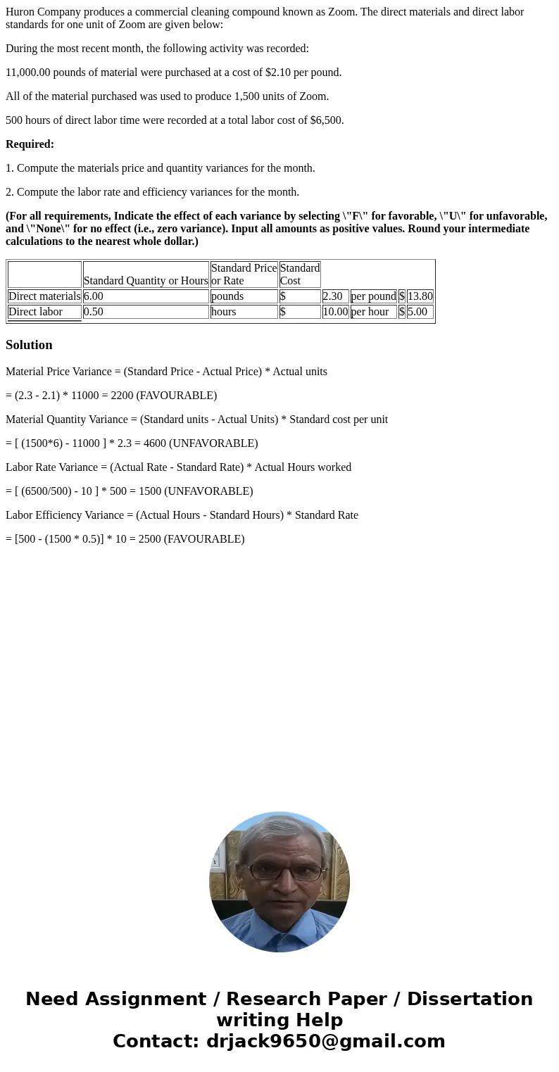 Huron Company produces a commercial cleaning compound known as Zoom. The direct materials and direct labor standards for one unit of Zoom are given below: Durin