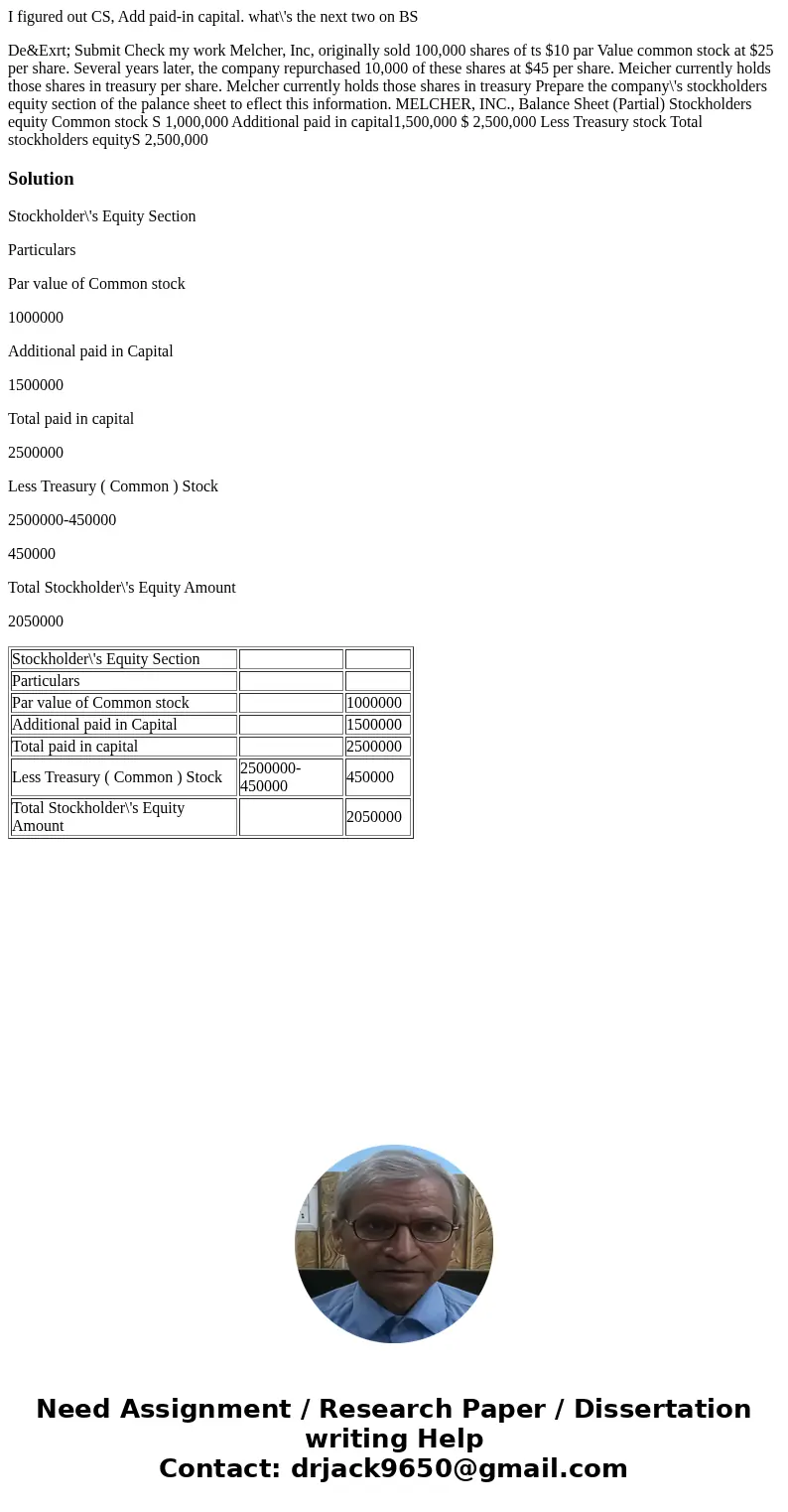 I figured out CS, Add paid-in capital. what\'s the next two on BS De&Exrt; Submit Check my work Melcher, Inc, originally sold 100,000 shares of ts $10 par   I figured out CS, Add paid-in capital. what\'s the next two on BS De&Exrt; Submit Check my work Melcher, Inc, originally sold 100,000 shares of ts $10 par