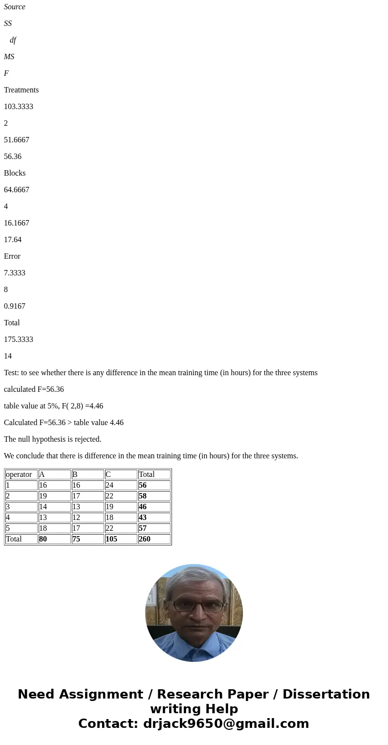 (ii) An important factor in selecting software for word-processing and database management systems is the time required to learn how to use the system. To evalu (ii) An important factor in selecting software for word-processing and database management systems is the time required to learn how to use the system. To evalu