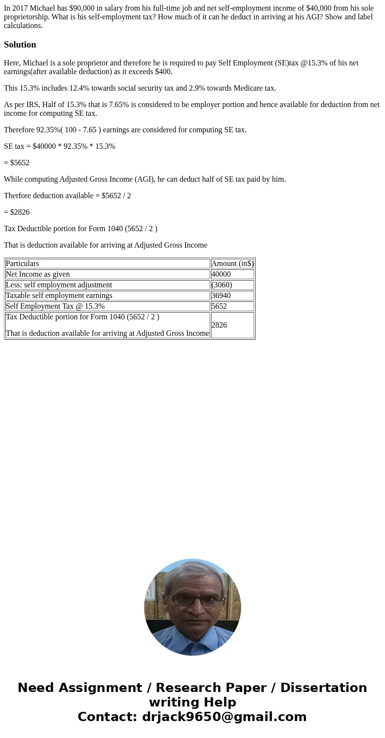 In 2017 Michael has $90,000 in salary from his full-time job and net self-employment income of $40,000 from his sole proprietorship. What is his self-employment In 2017 Michael has $90,000 in salary from his full-time job and net self-employment income of $40,000 from his sole proprietorship. What is his self-employment